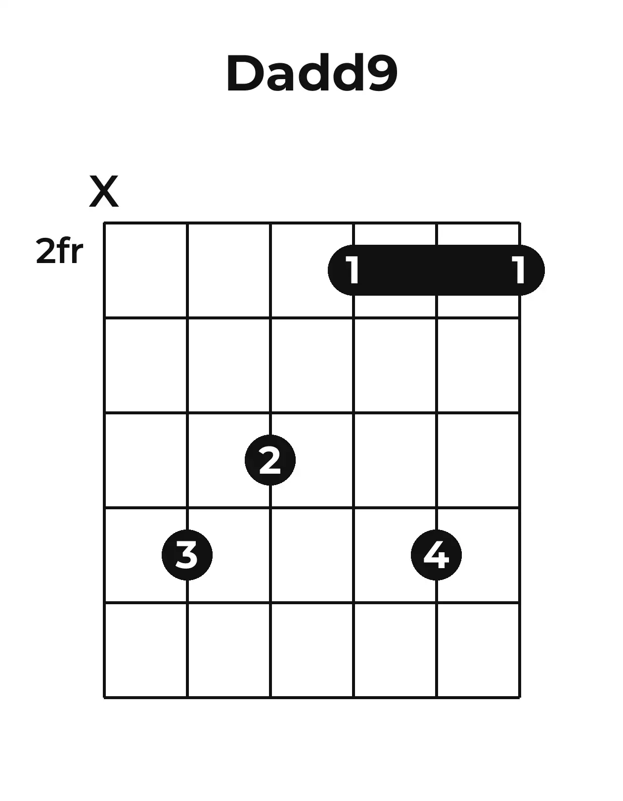 Diagramme accord Dadd9 guitare – Position barrée (case 2)