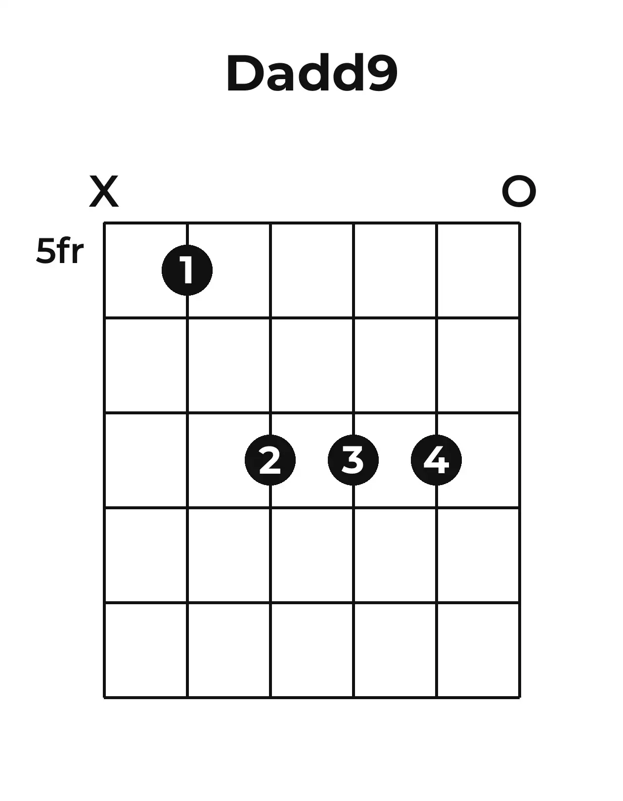 Diagramme accord Dadd9 guitare – Position 2 (case 5)
