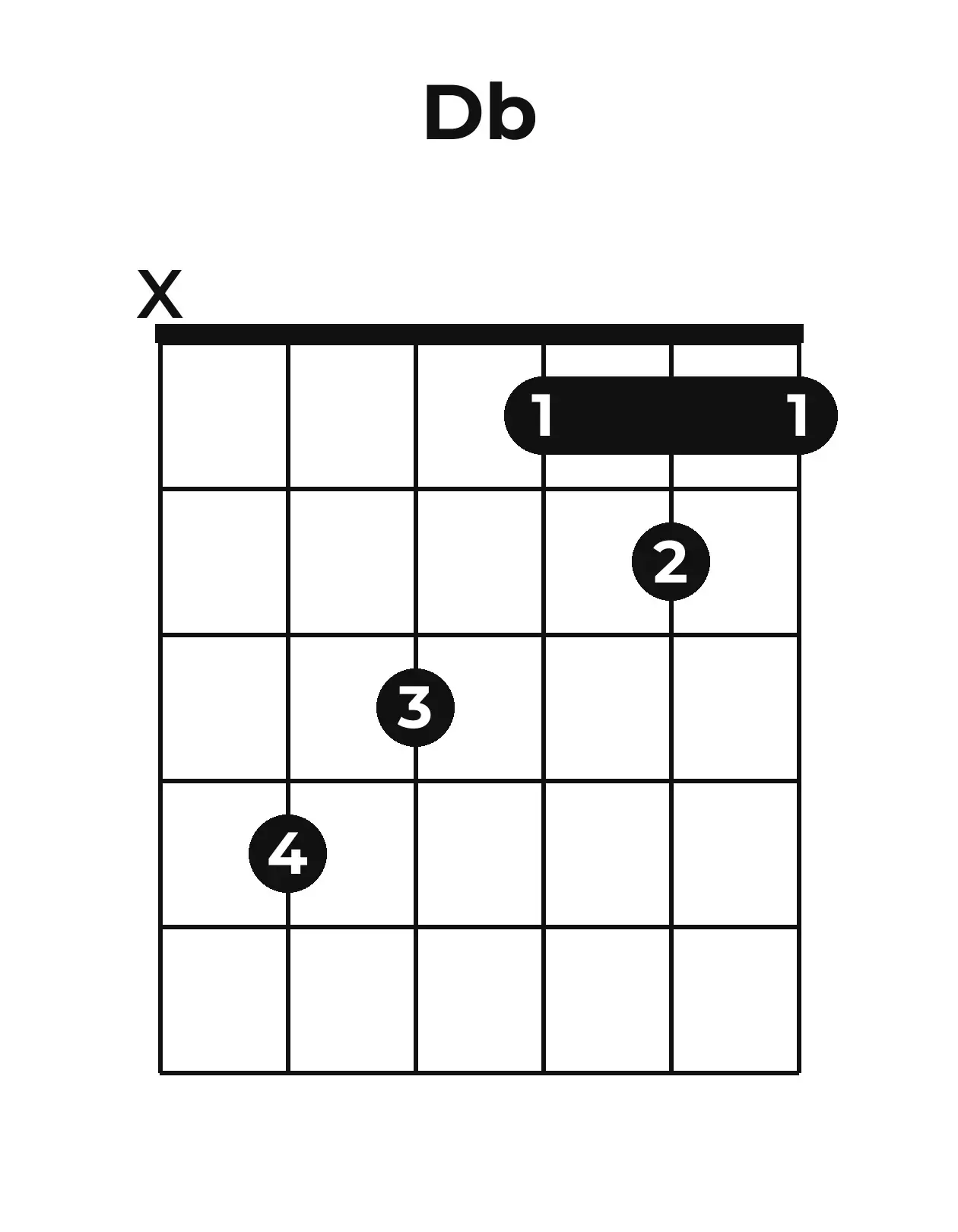 Diagramme accord D♭ guitare – Position ouverte