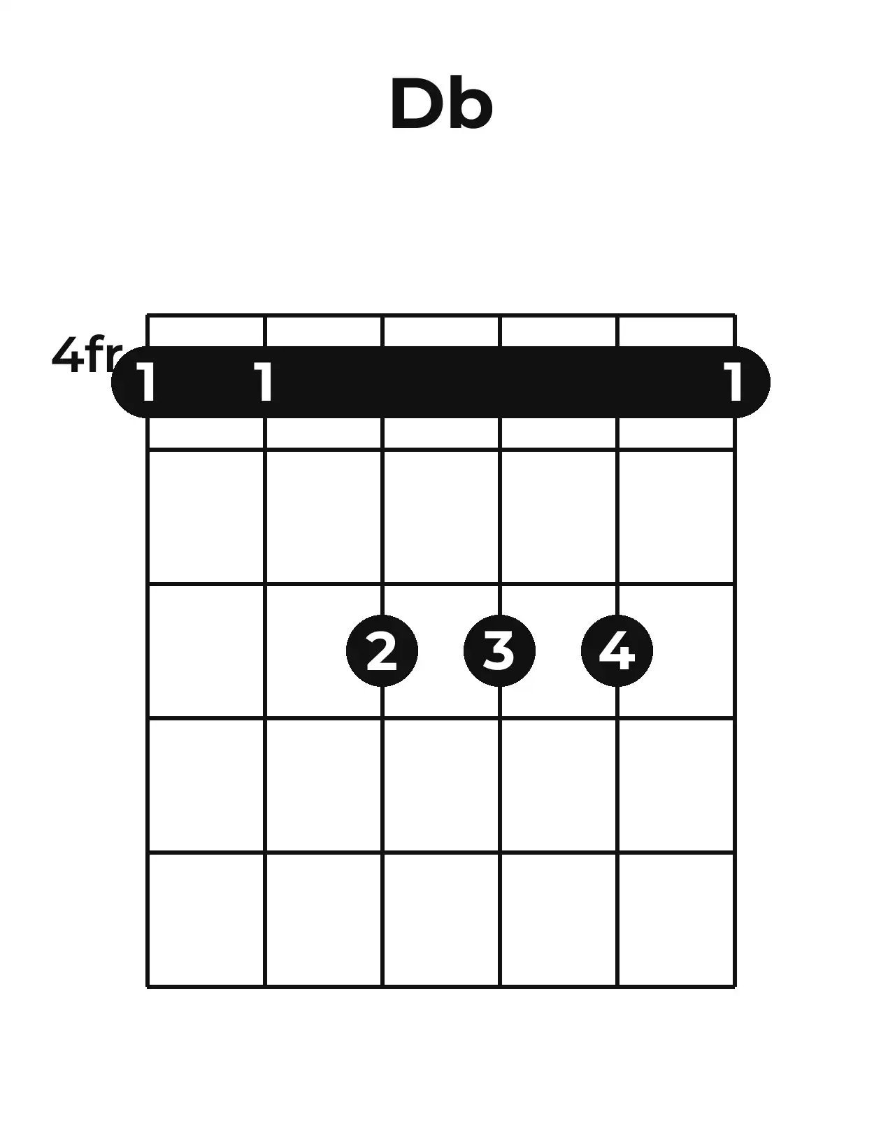 Diagramme accord D♭ guitare – Position barrée (case 4)