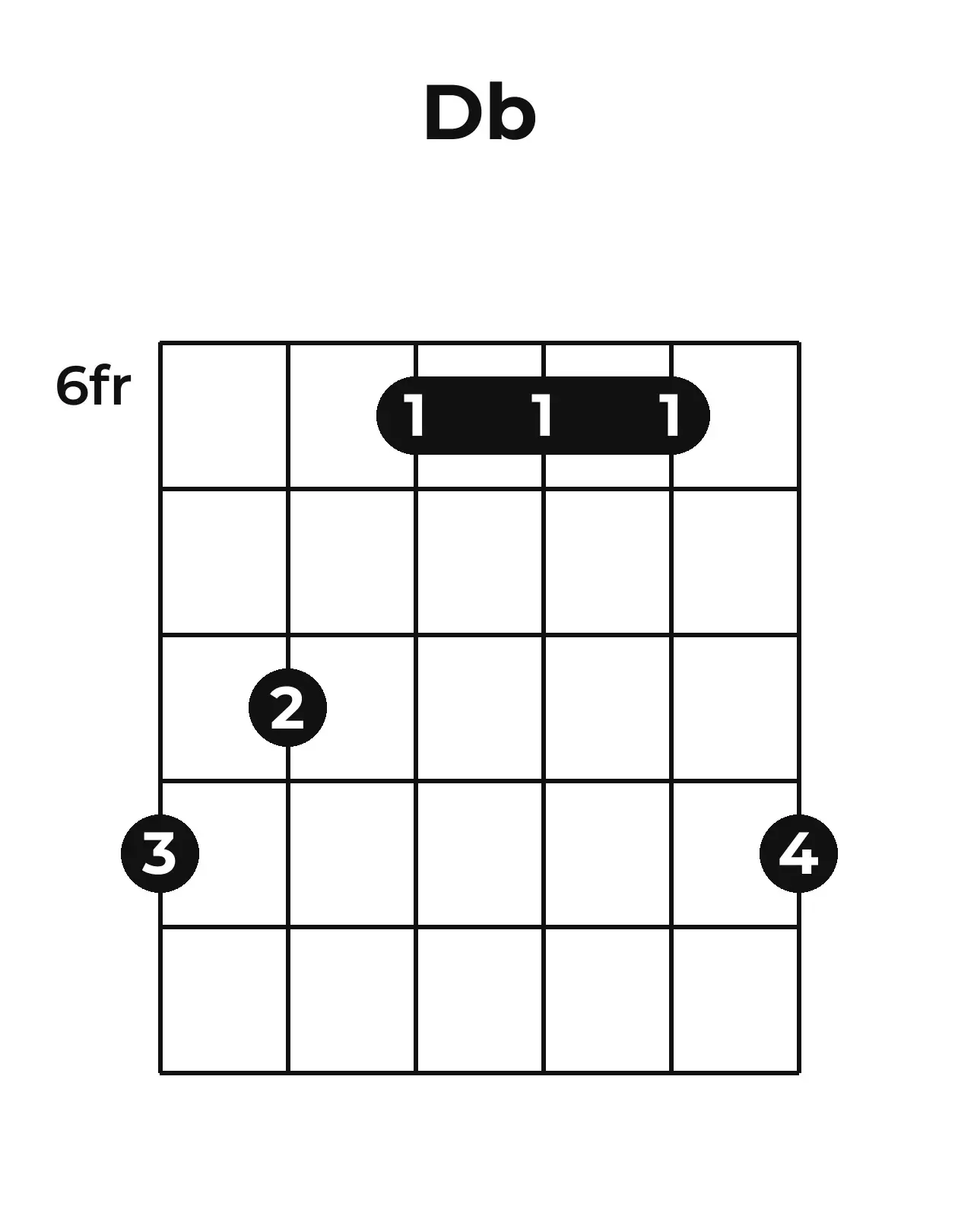 Diagramme accord D♭ guitare – Position barrée (case 6)