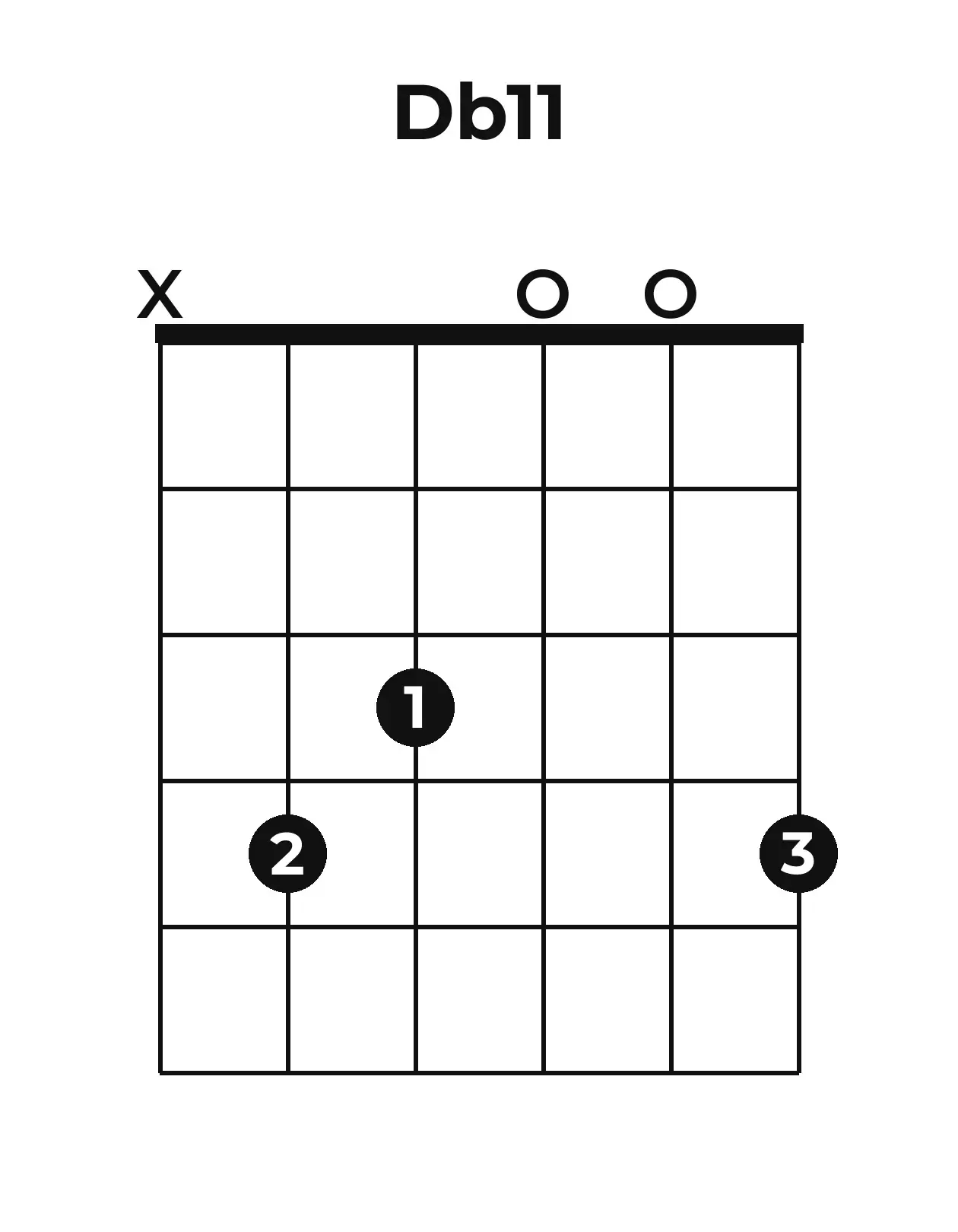 Diagramme accord D♭11 guitare – Position ouverte