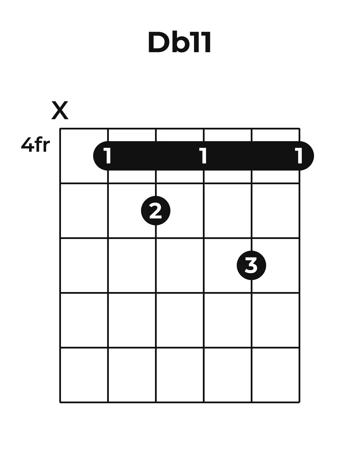 Diagramme accord D♭11 guitare – Position barrée (case 4)