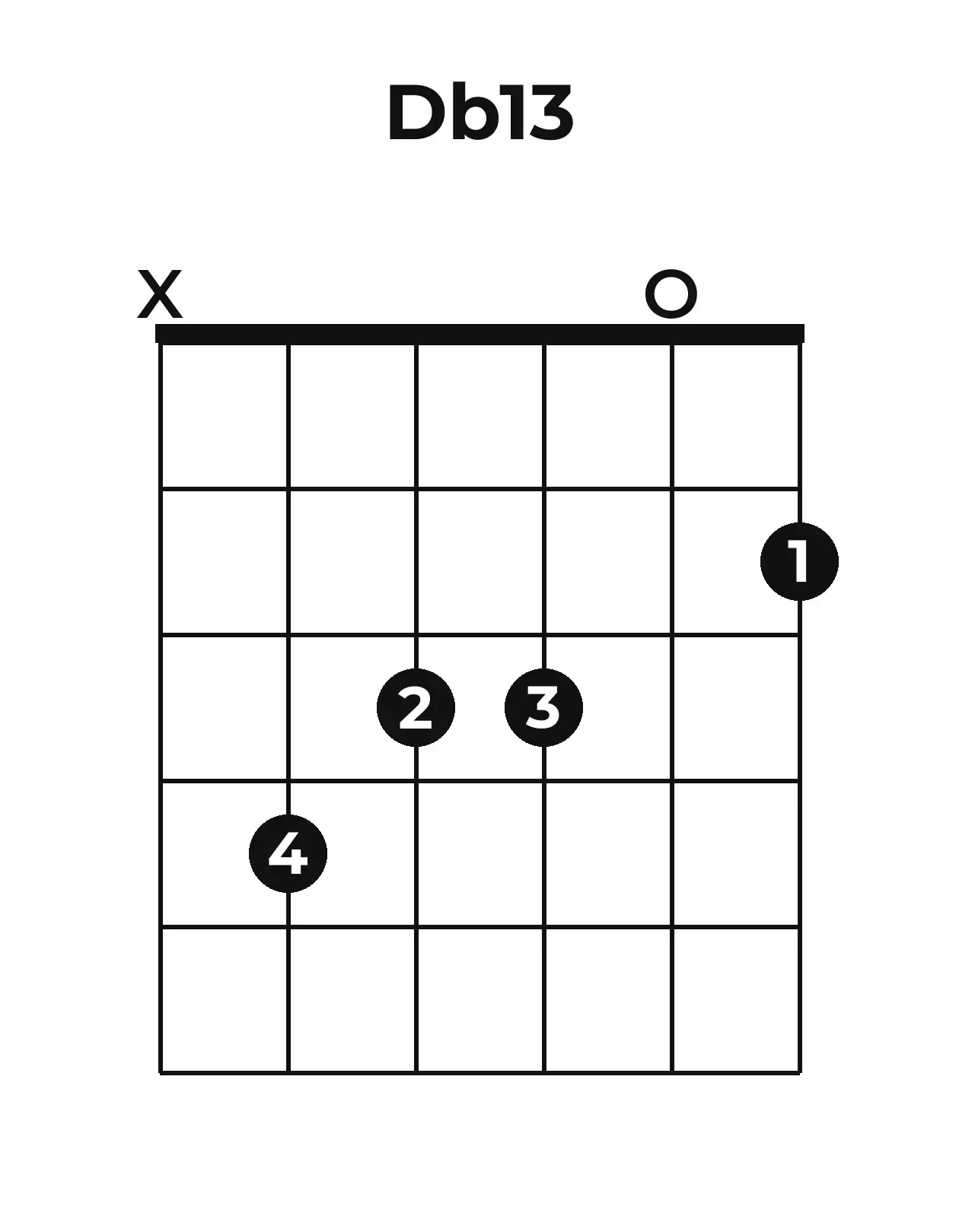 Diagramme accord D♭13 guitare – Position ouverte