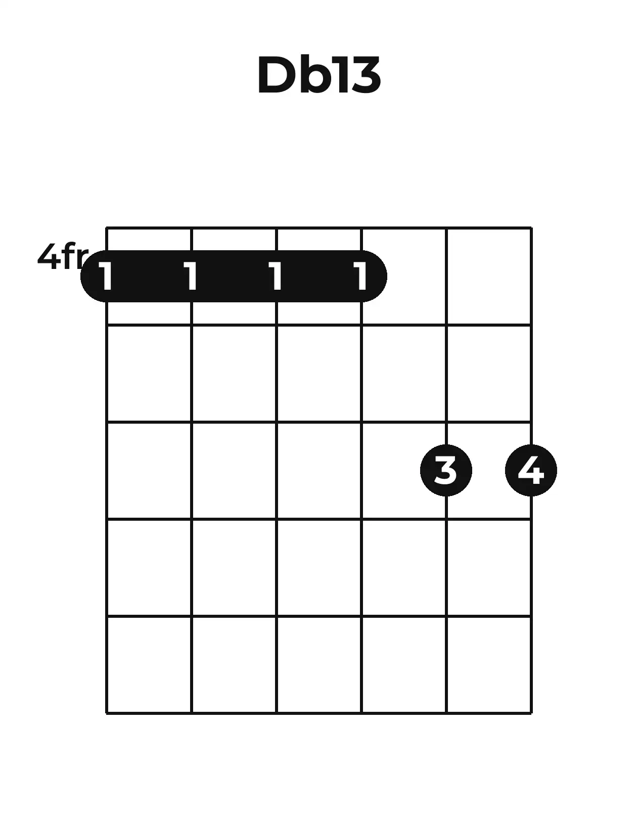 Diagramme accord D♭13 guitare – Position barrée (case 4)