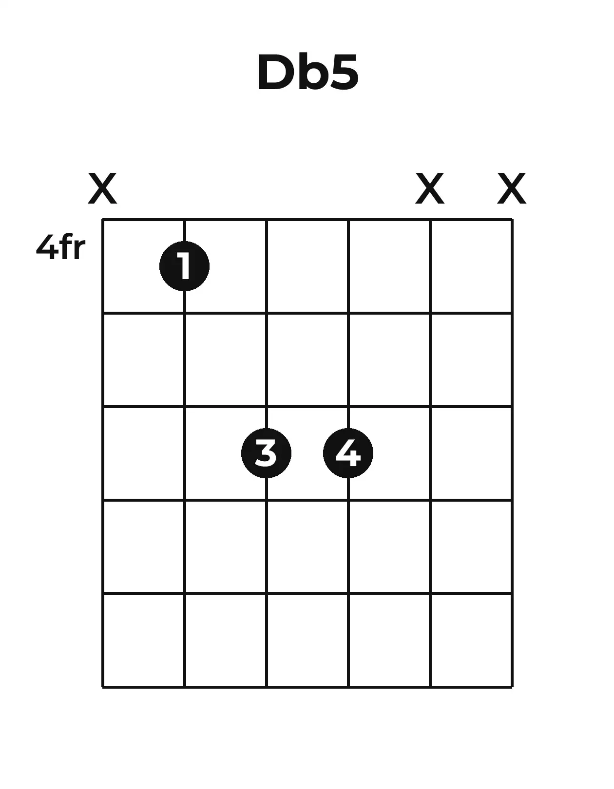Diagramme accord D♭5 guitare – Position 1 (case 4)