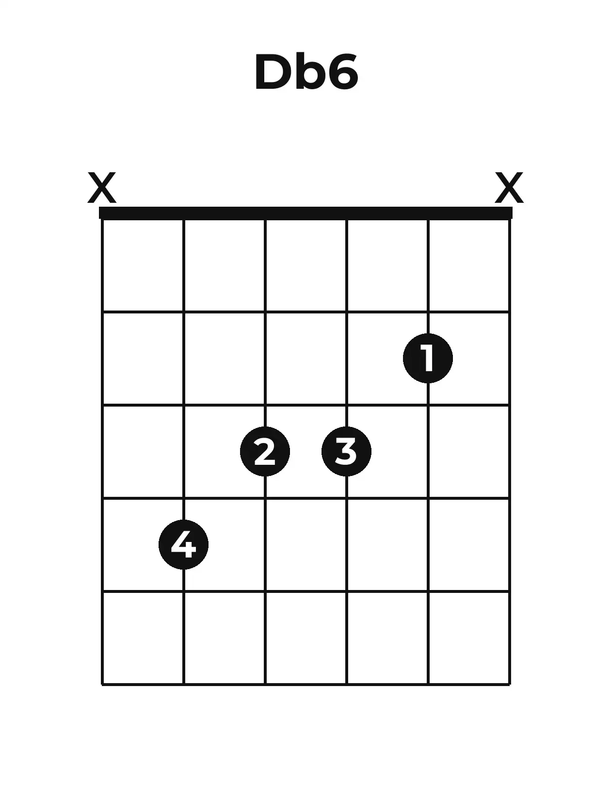 Diagramme accord D♭6 guitare – Position ouverte
