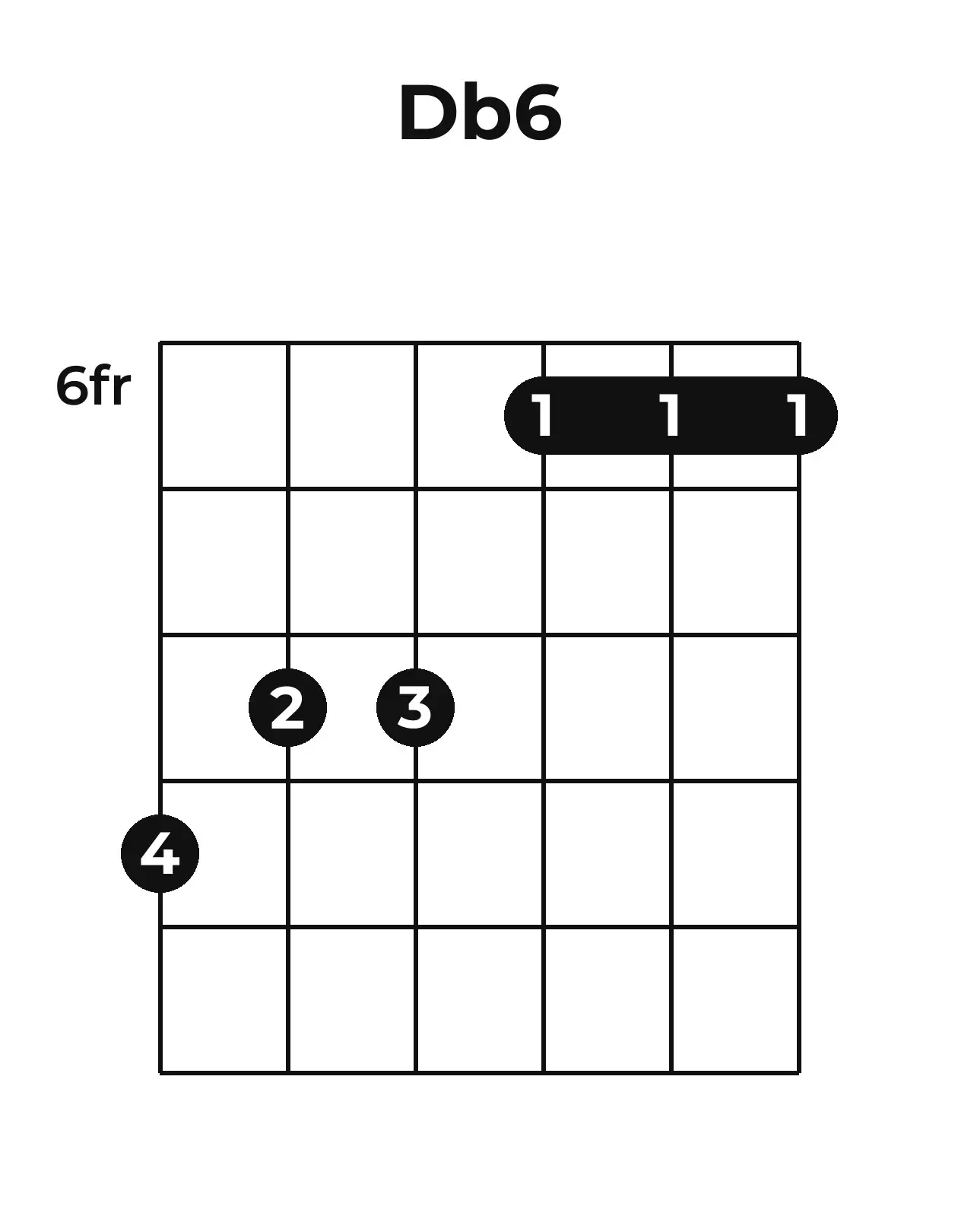 Diagramme accord D♭6 guitare – Position barrée (case 6)