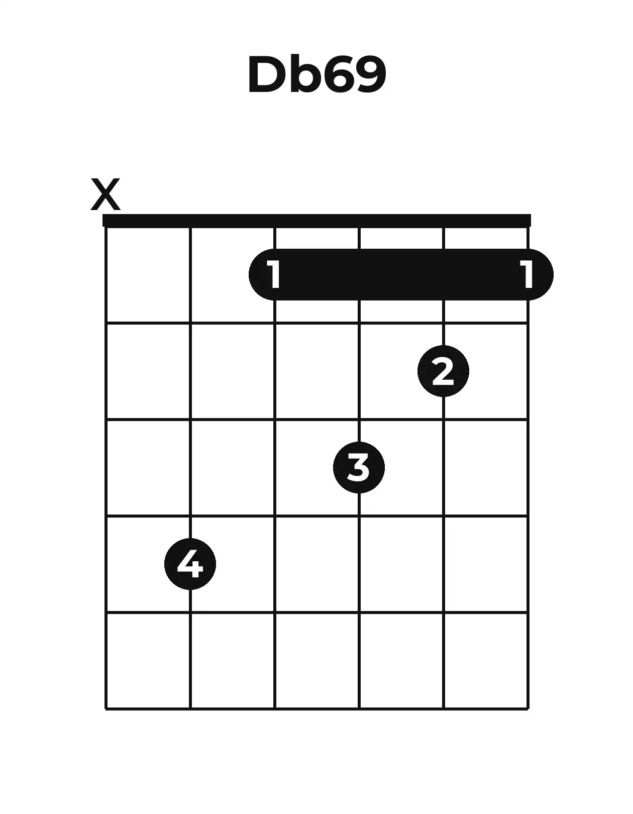 Diagramme accord D♭6/9 guitare – Position ouverte