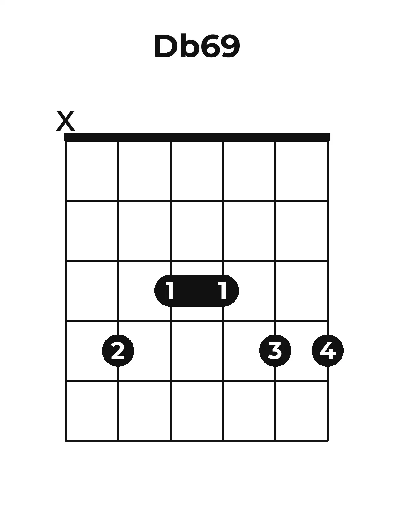 Diagramme accord D♭6/9 guitare – Position barrée (case 1)