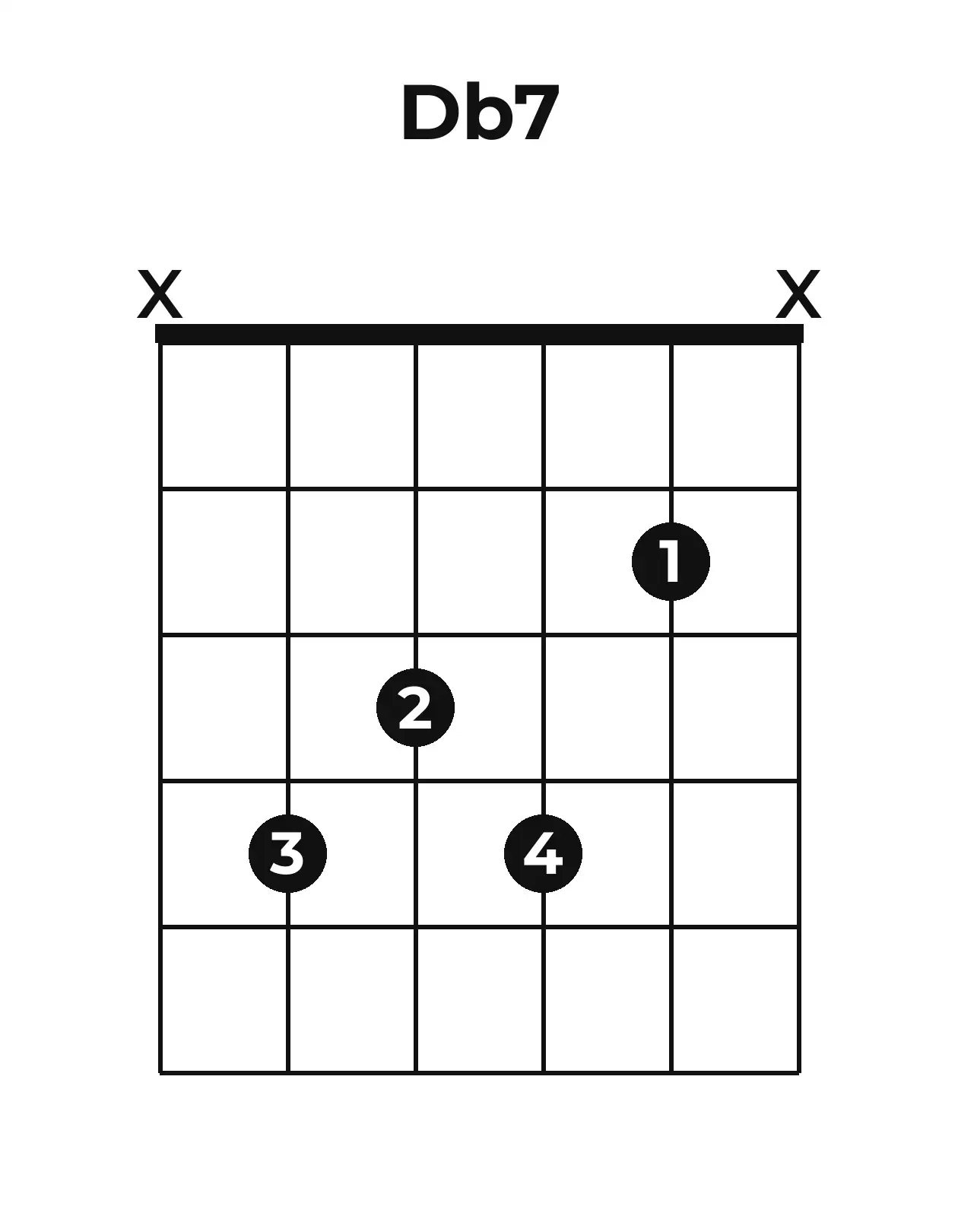 Diagramme accord D♭7 guitare – Position ouverte