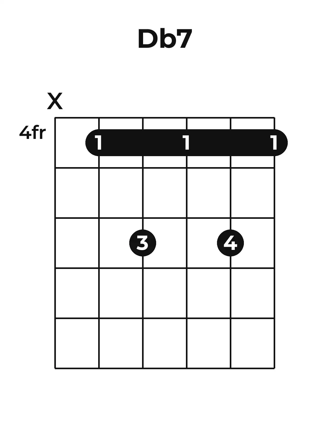 Diagramme accord D♭7 guitare – Position barrée (case 4)