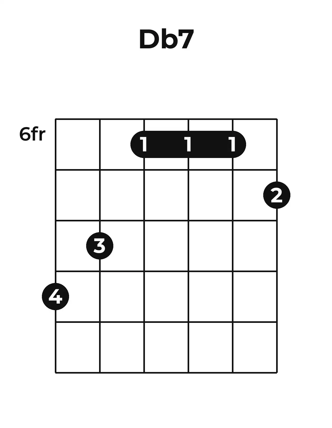 Diagramme accord D♭7 guitare – Position barrée (case 6)