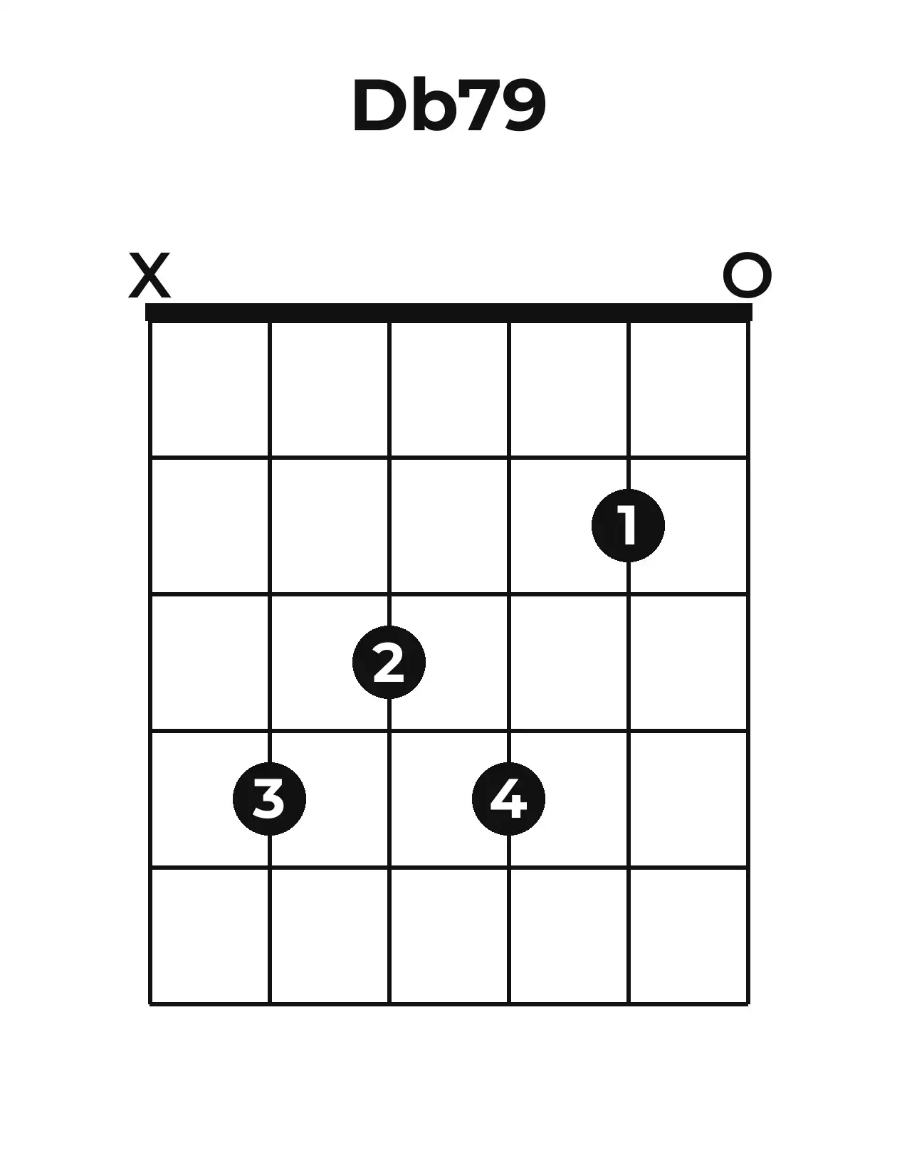 Diagramme accord D♭7(♯9) guitare – Position ouverte