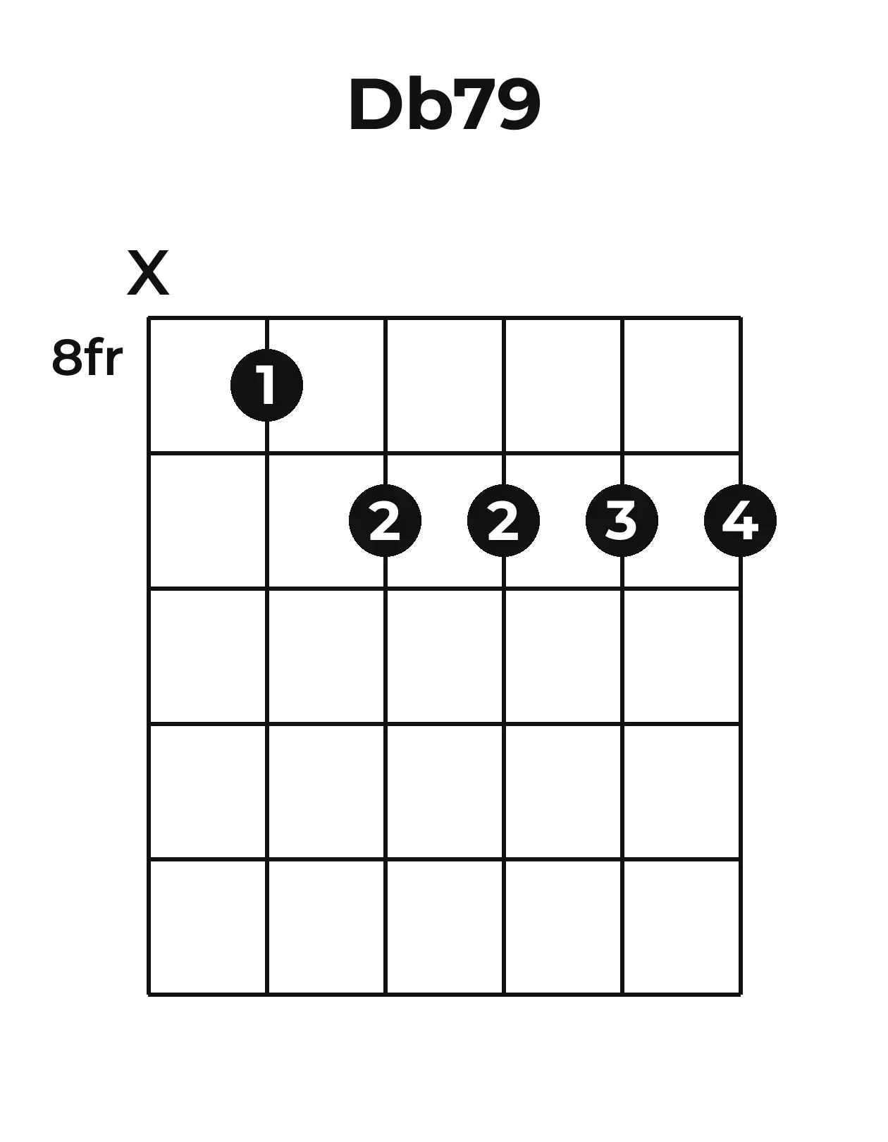 Diagramme accord D♭7(♯9) guitare – Position barrée (case 8)
