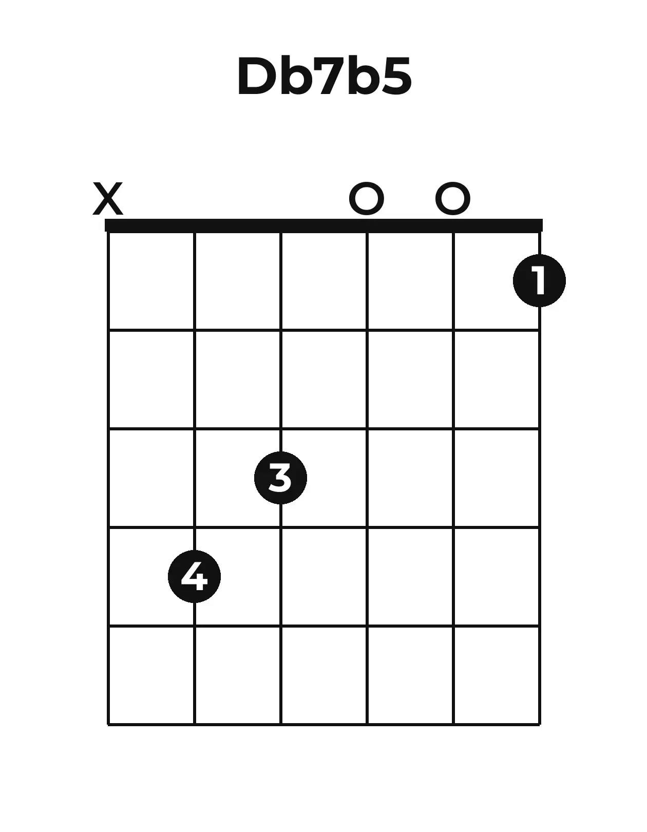 Diagramme accord D♭7(♭5) guitare – Position ouverte