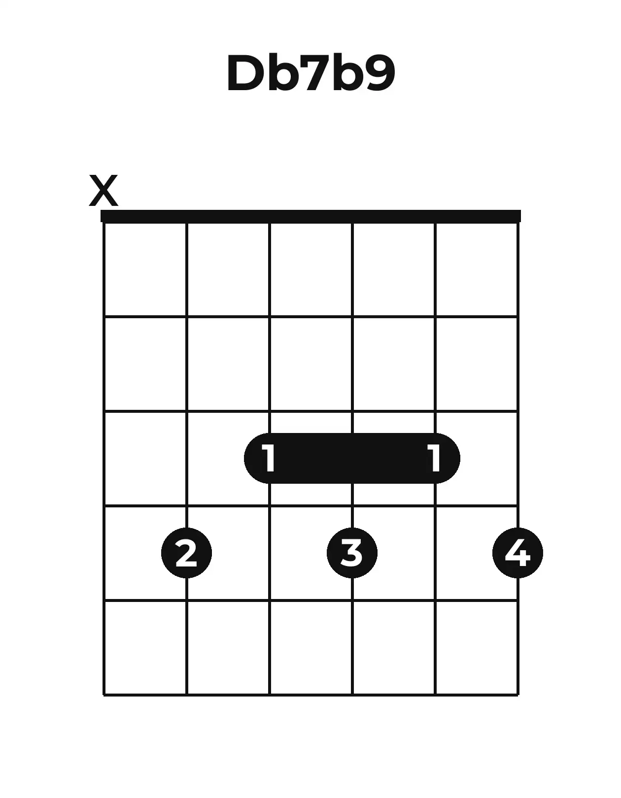 Diagramme accord D♭7(♭9) guitare – Position ouverte