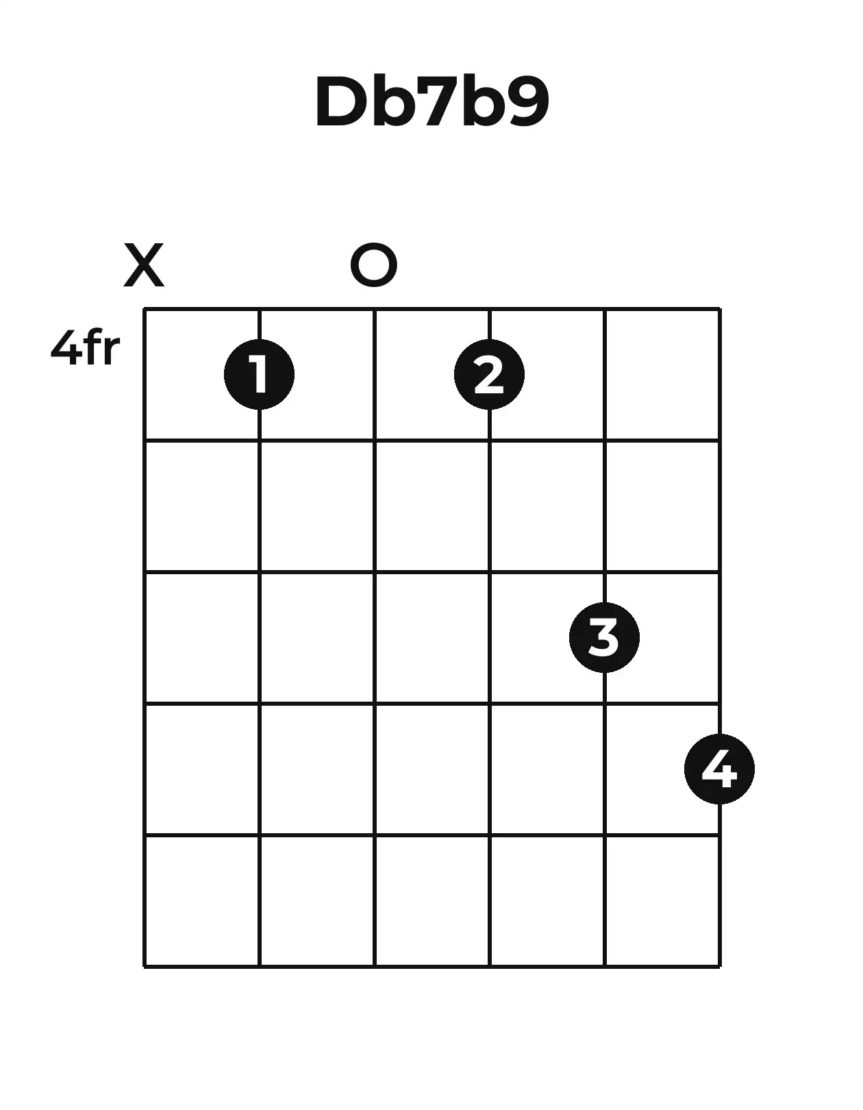 Diagramme accord D♭7(♭9) guitare – Position 2 (case 4)