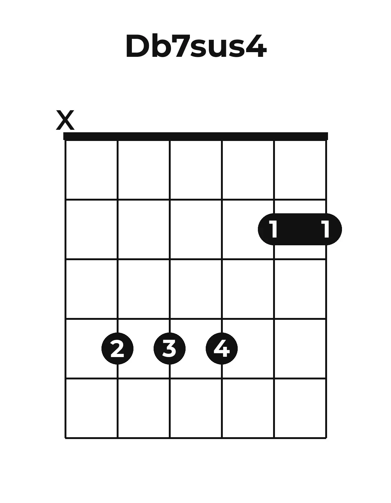Diagramme accord D♭7sus4 guitare – Position ouverte