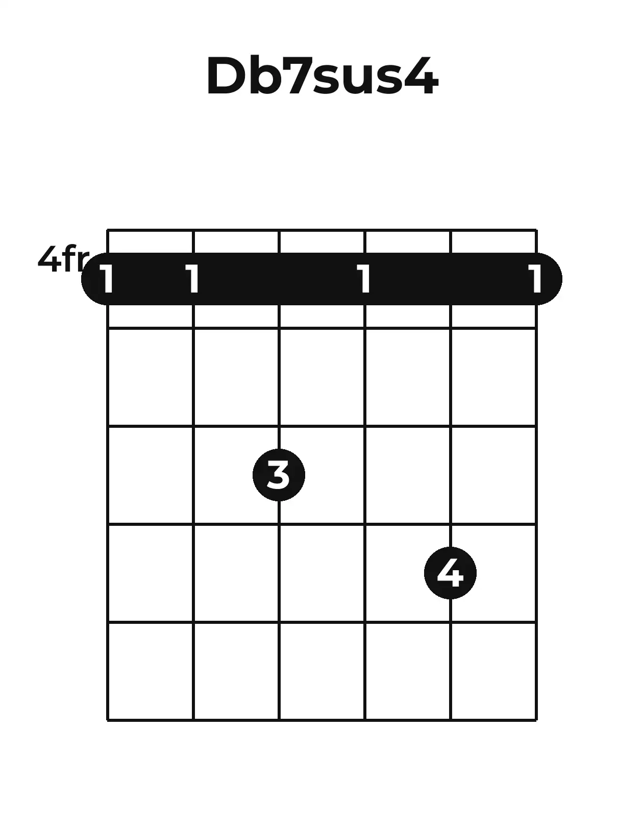Diagramme accord D♭7sus4 guitare – Position barrée (case 4)