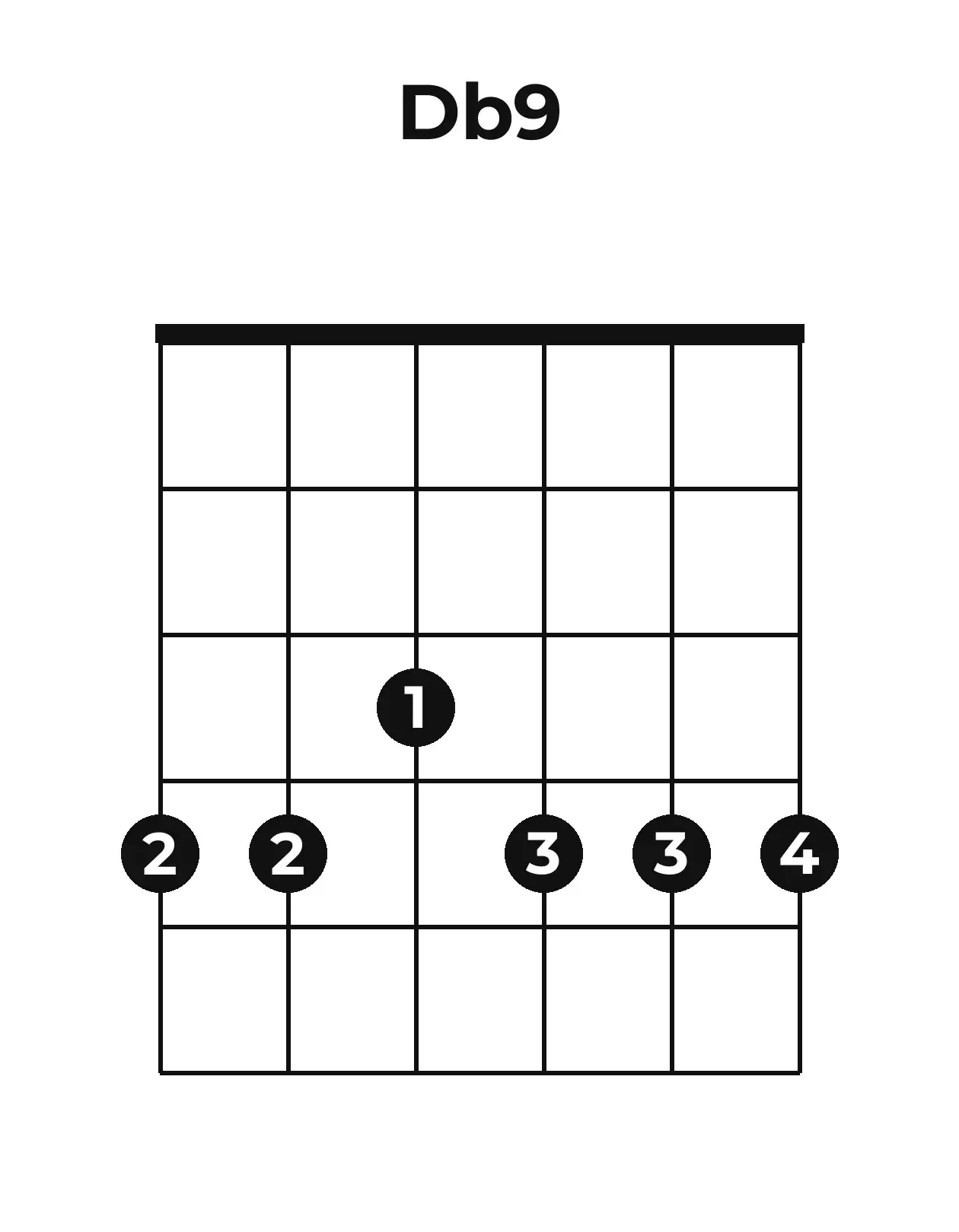 Diagramme accord D♭9 guitare – Position ouverte