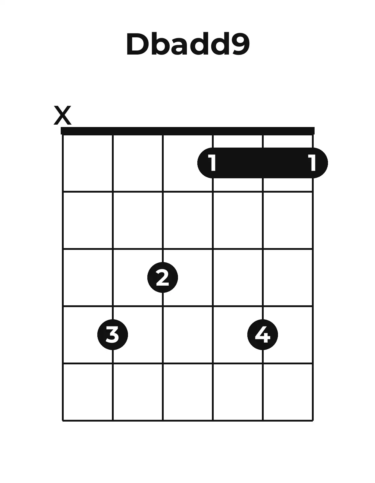 Diagramme accord D♭add9 guitare – Position ouverte