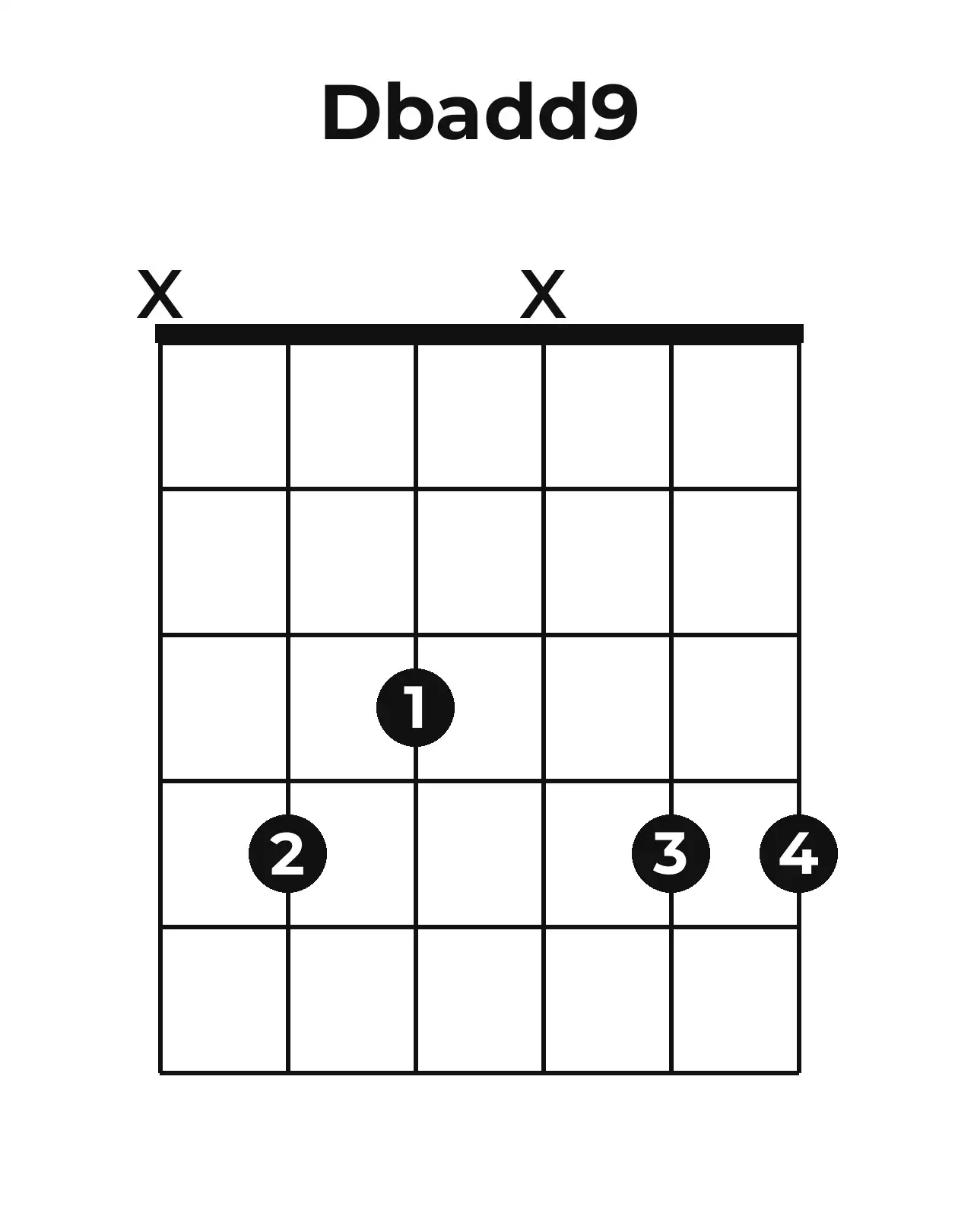 Diagramme accord D♭add9 guitare – Position 2 (case 1)