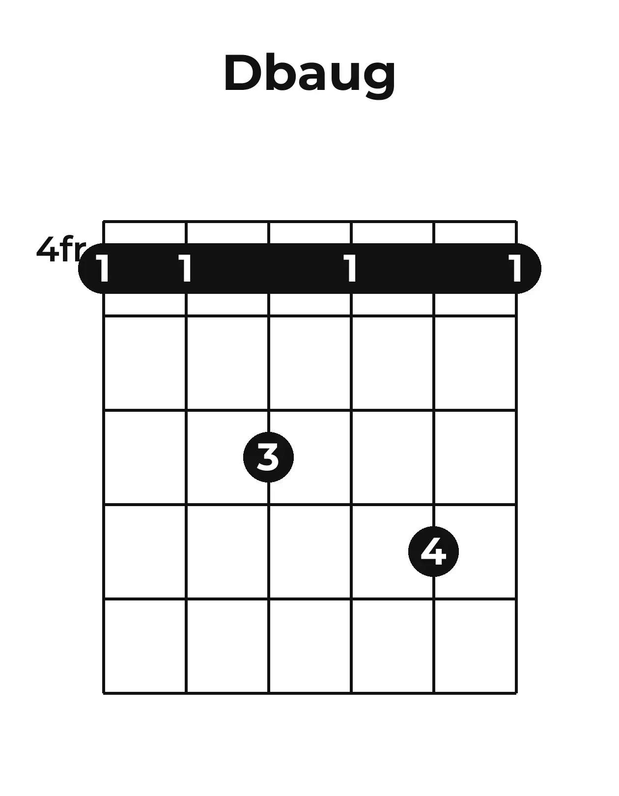 Diagramme accord D♭+ guitare – Position barrée (case 4)