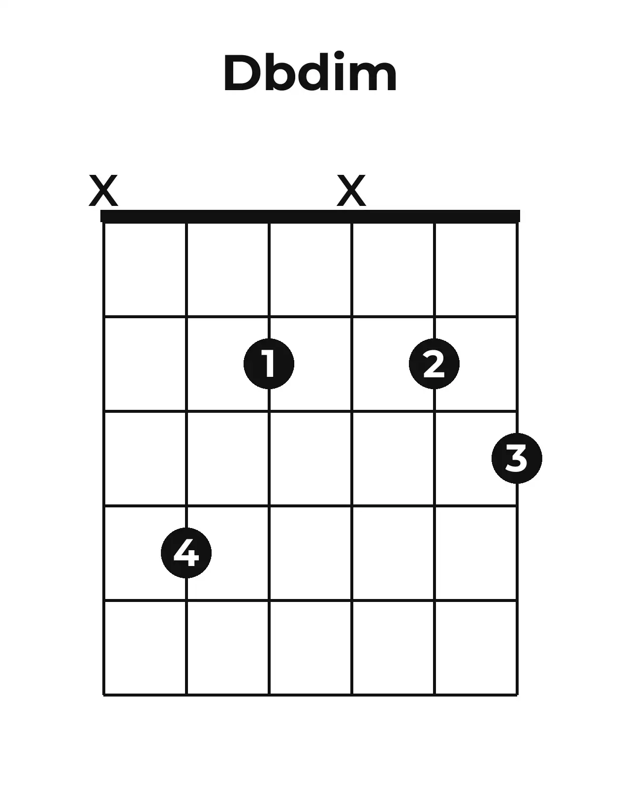 Diagramme accord D♭o guitare – Position ouverte