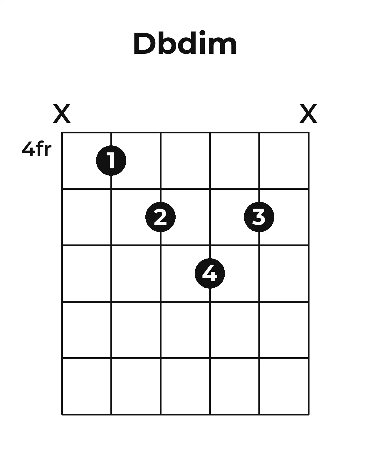 Diagramme accord D♭o guitare – Position 2 (case 4)