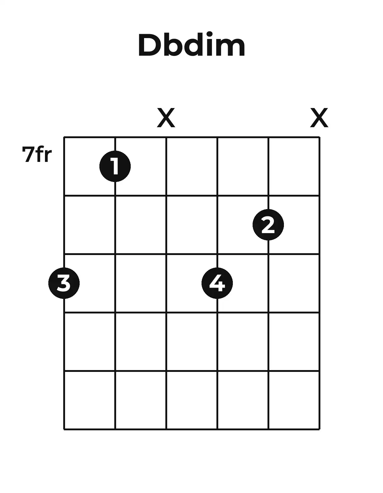 Diagramme accord D♭o guitare – Position 3 (case 7)