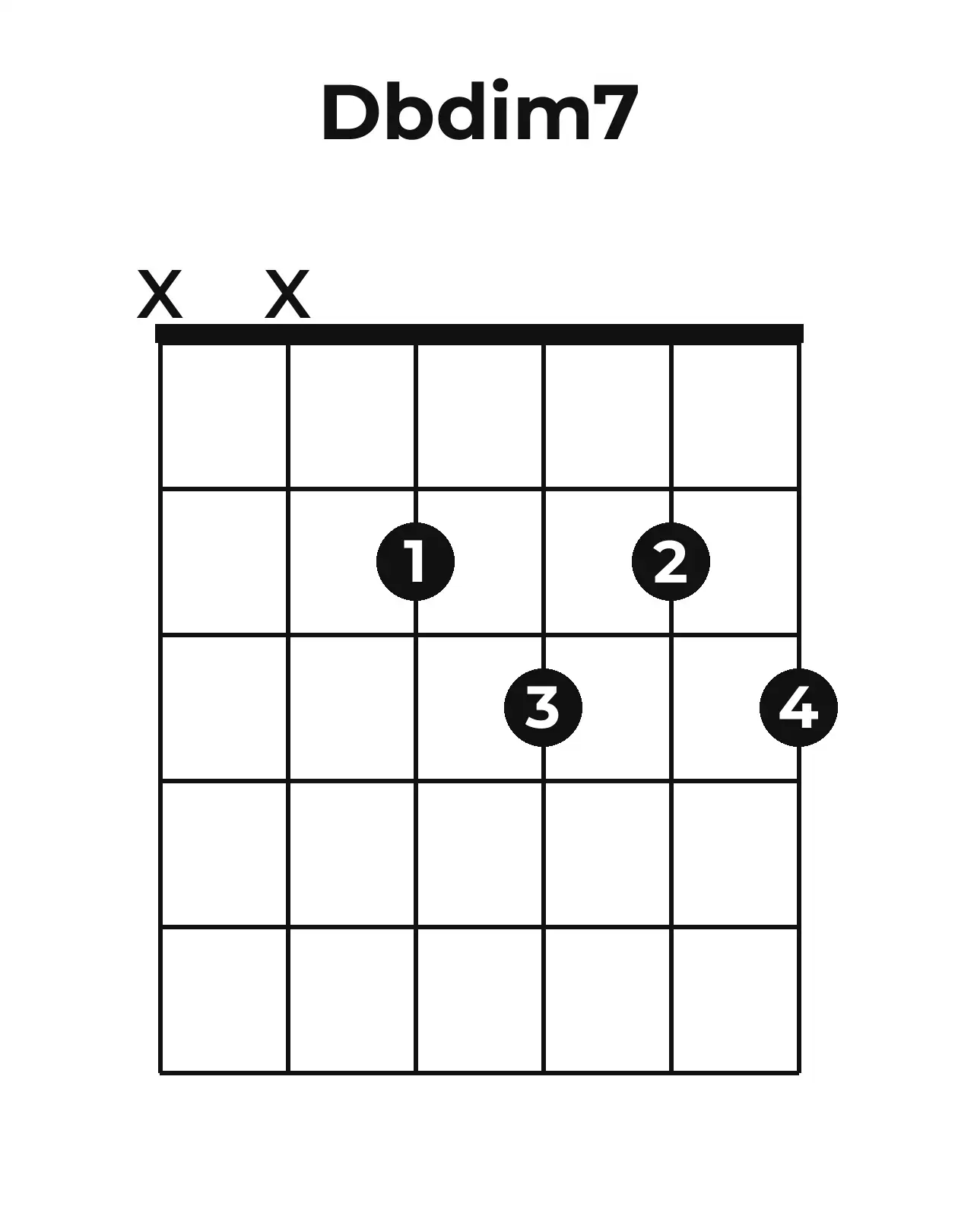 Diagramme accord D♭o7 guitare – Position ouverte