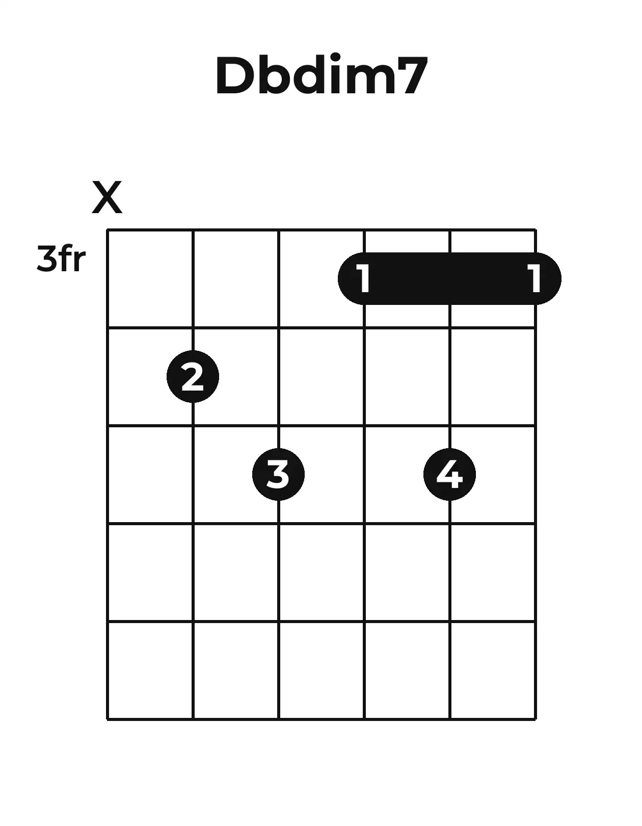 Diagramme accord D♭o7 guitare – Position barrée (case 3)