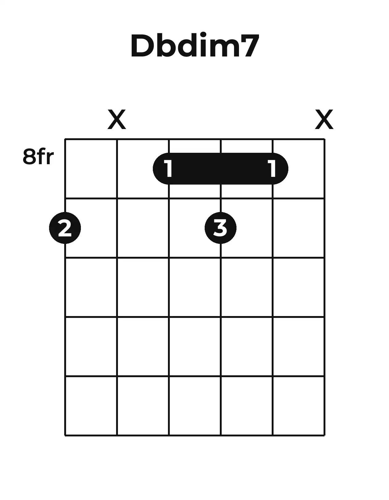 Diagramme accord D♭o7 guitare – Position barrée (case 8)