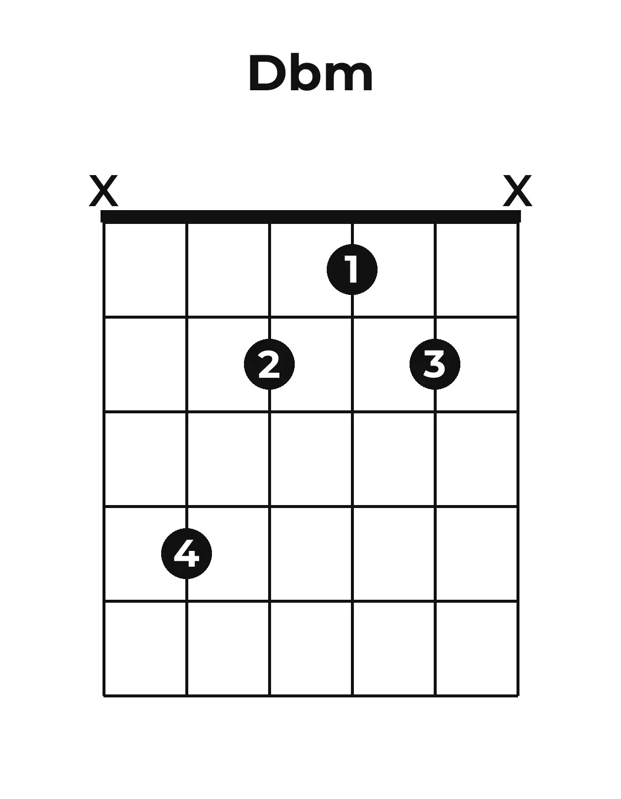 Diagramme accord D♭m guitare – Position ouverte