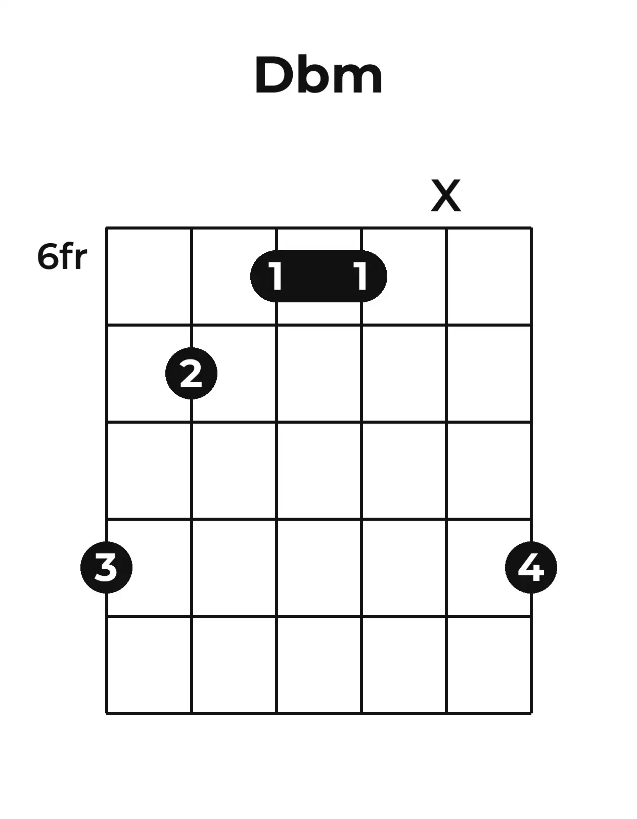 Diagramme accord D♭m guitare – Position barrée (case 6)