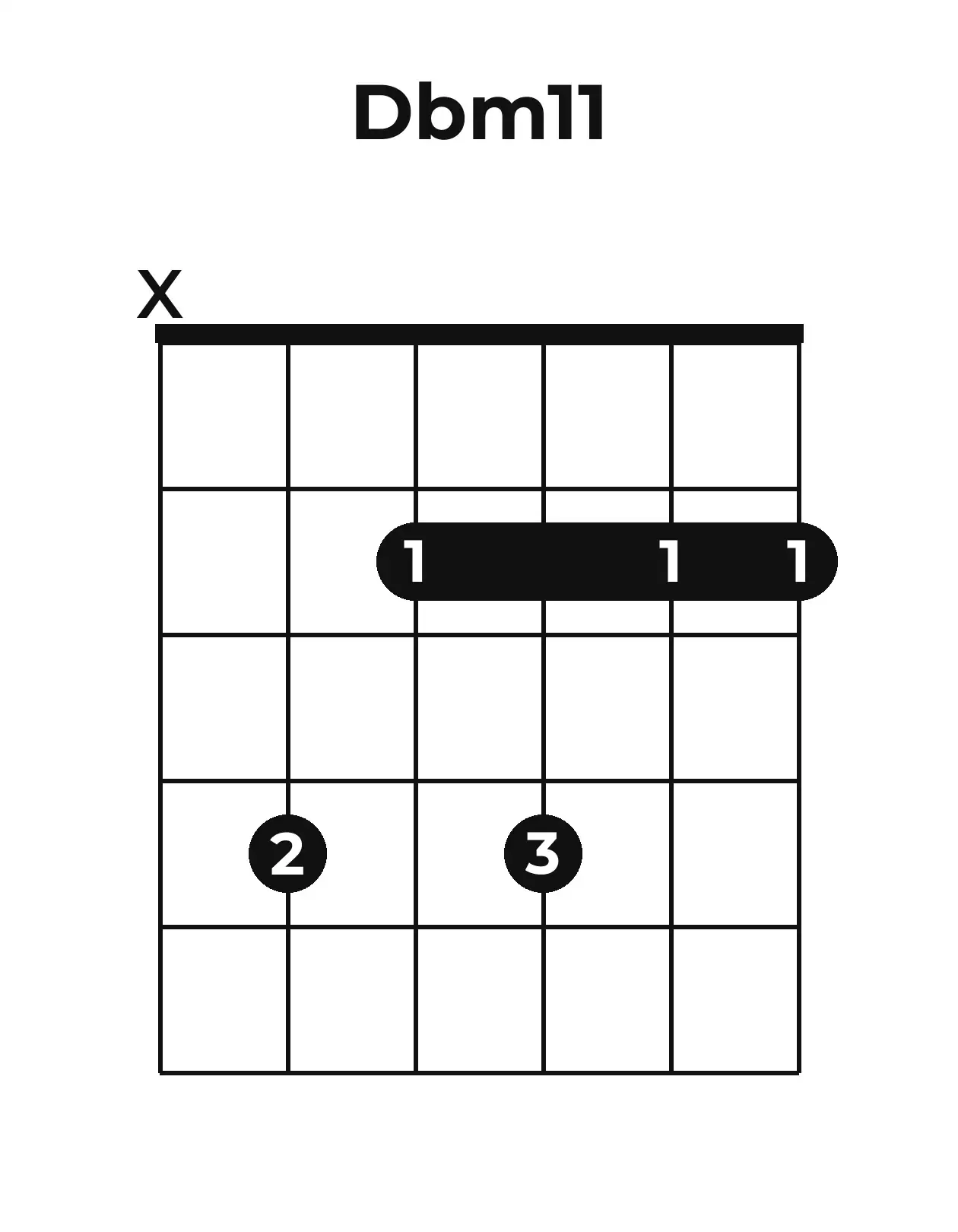 Diagramme accord D♭m11 guitare – Position ouverte