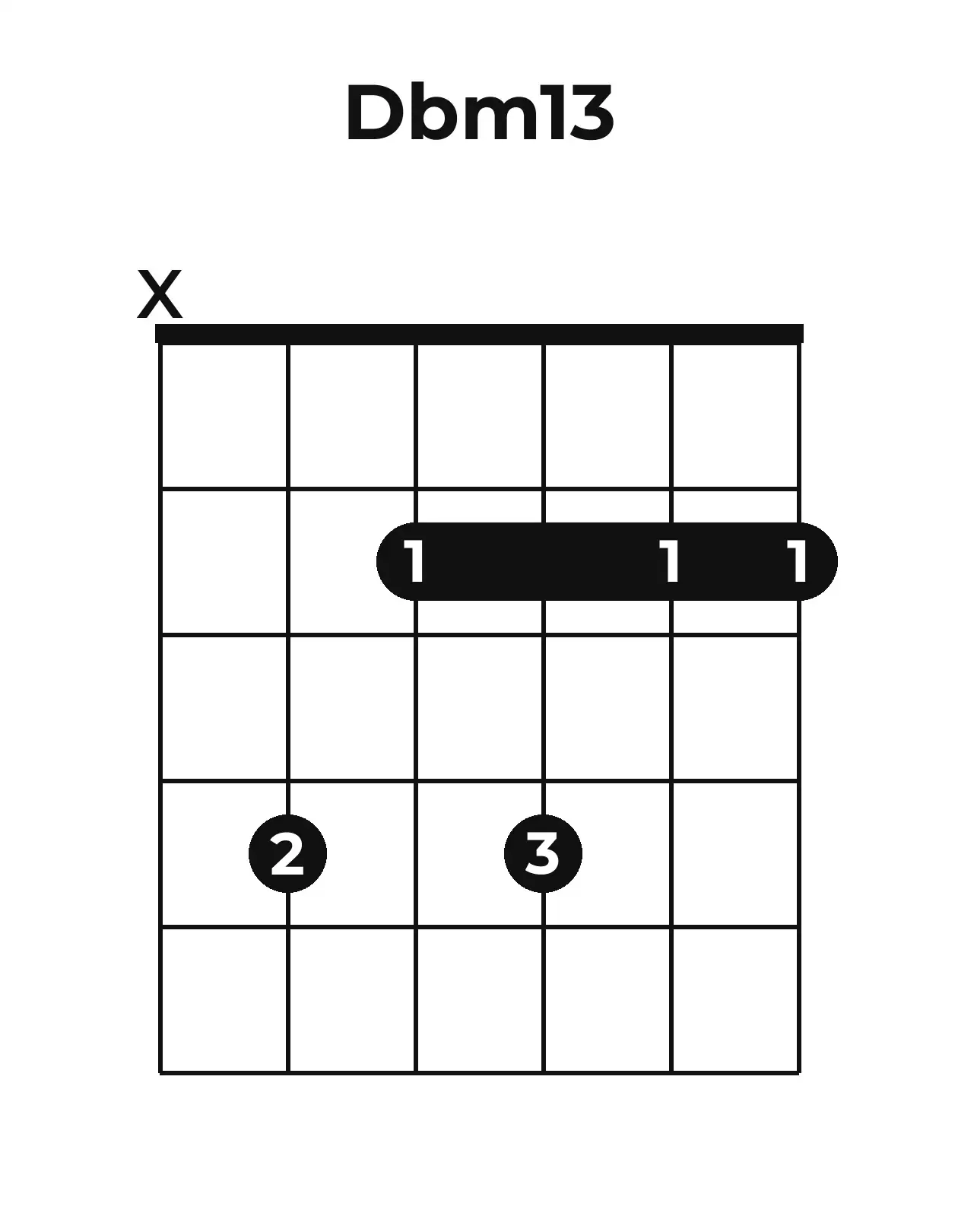 Diagramme accord D♭m13 guitare – Position ouverte
