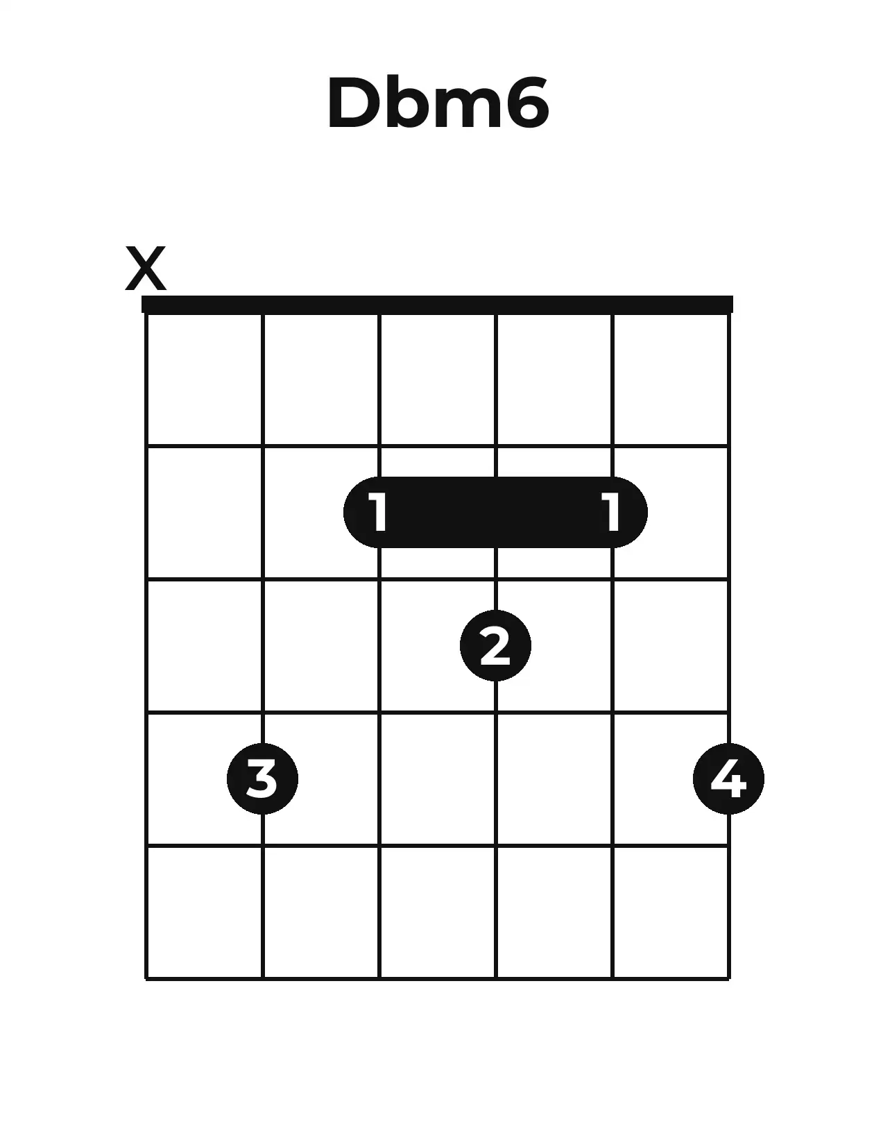 Diagramme accord D♭m6 guitare – Position ouverte
