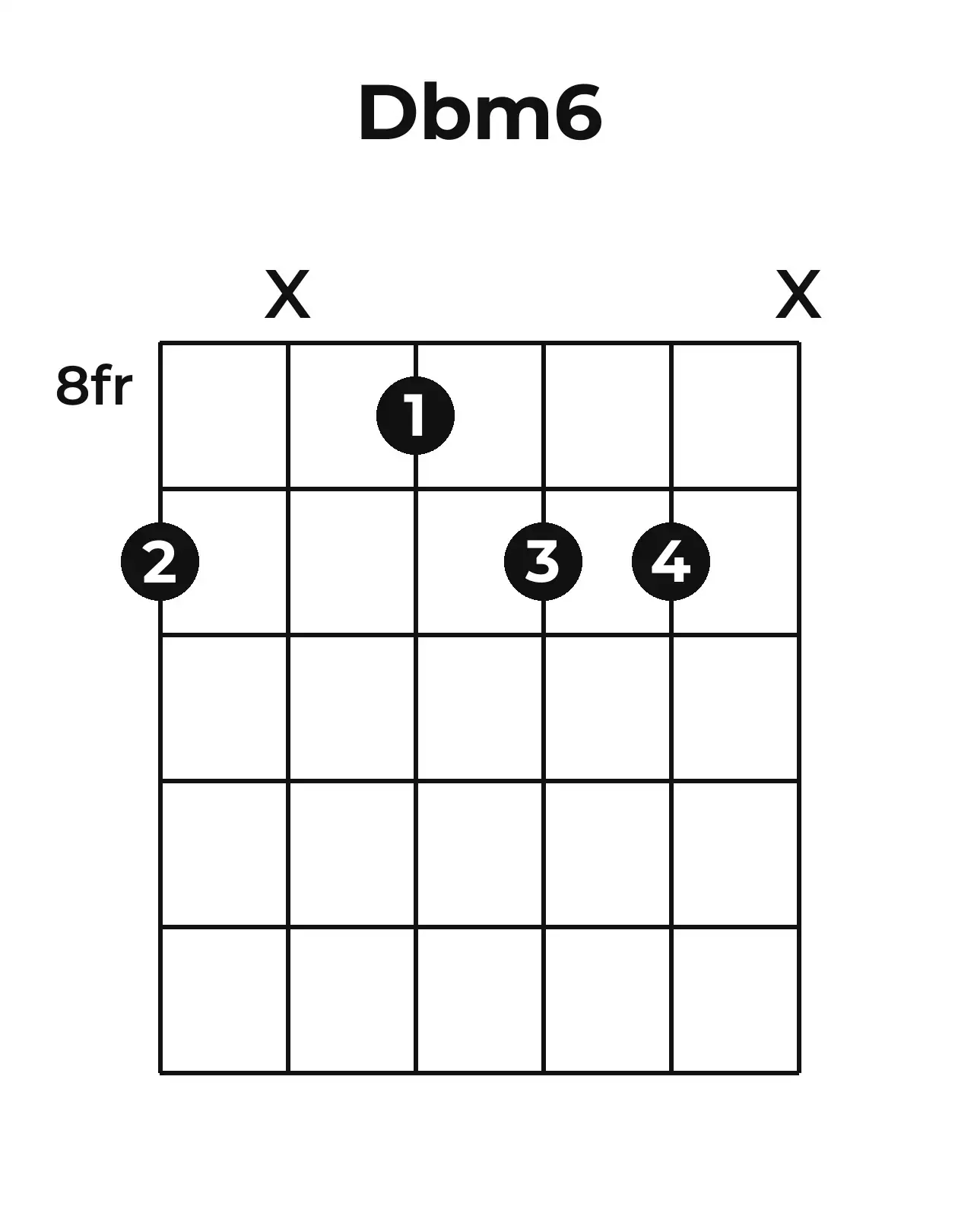 Diagramme accord D♭m6 guitare – Position 3 (case 8)