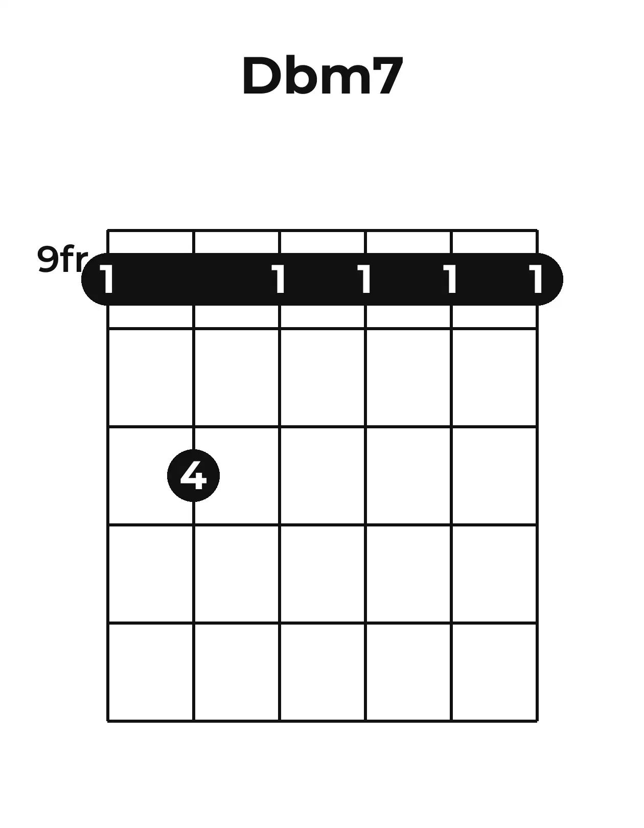 Diagramme accord D♭m7 guitare – Position barrée (case 9)