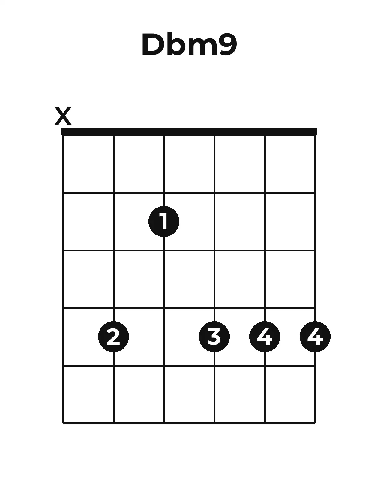 Diagramme accord D♭m9 guitare – Position ouverte