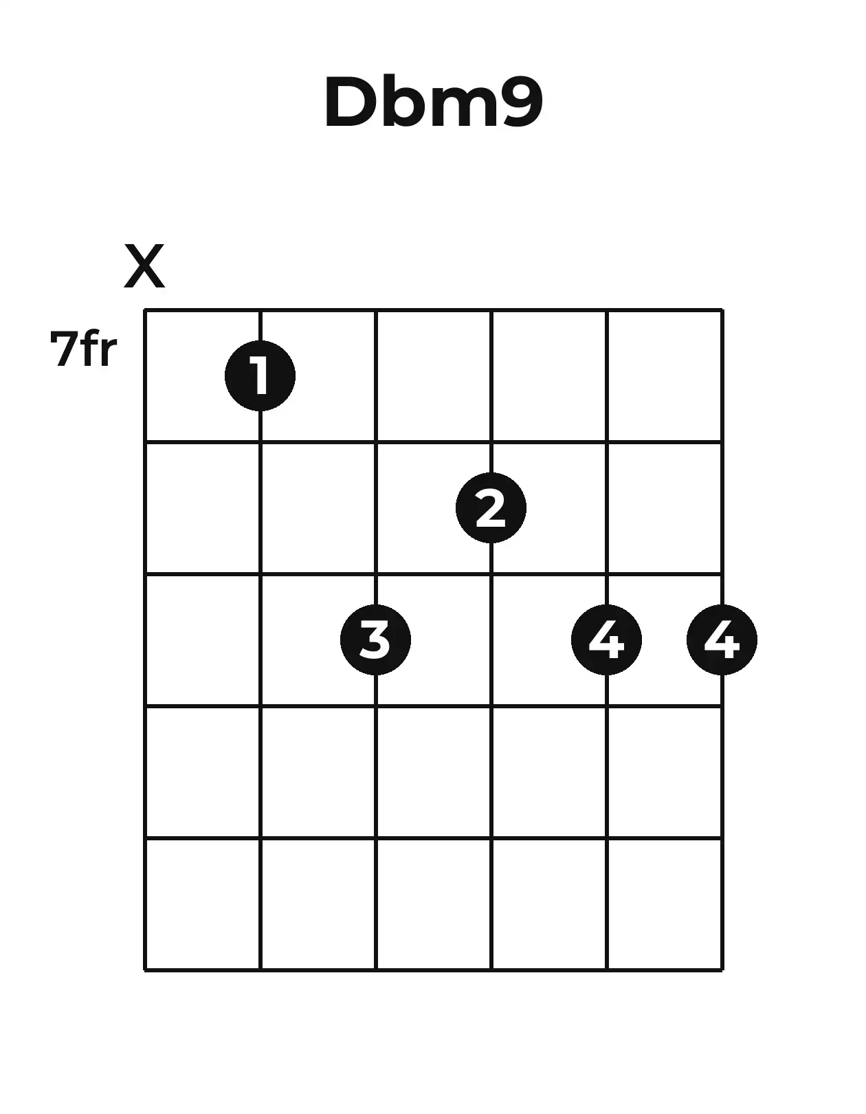Diagramme accord D♭m9 guitare – Position barrée (case 7)