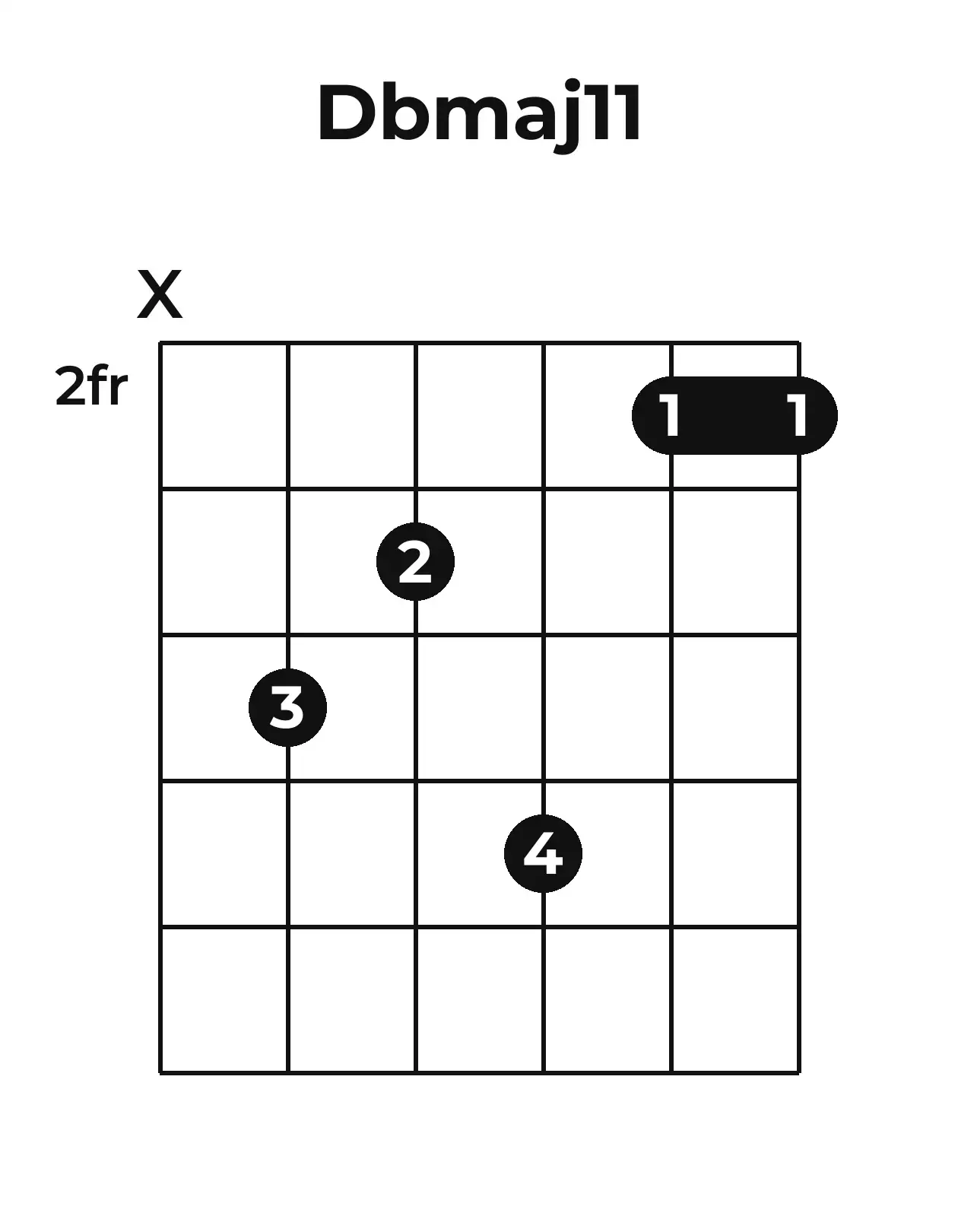 Diagramme accord D♭maj11 guitare – Position barrée (case 2)