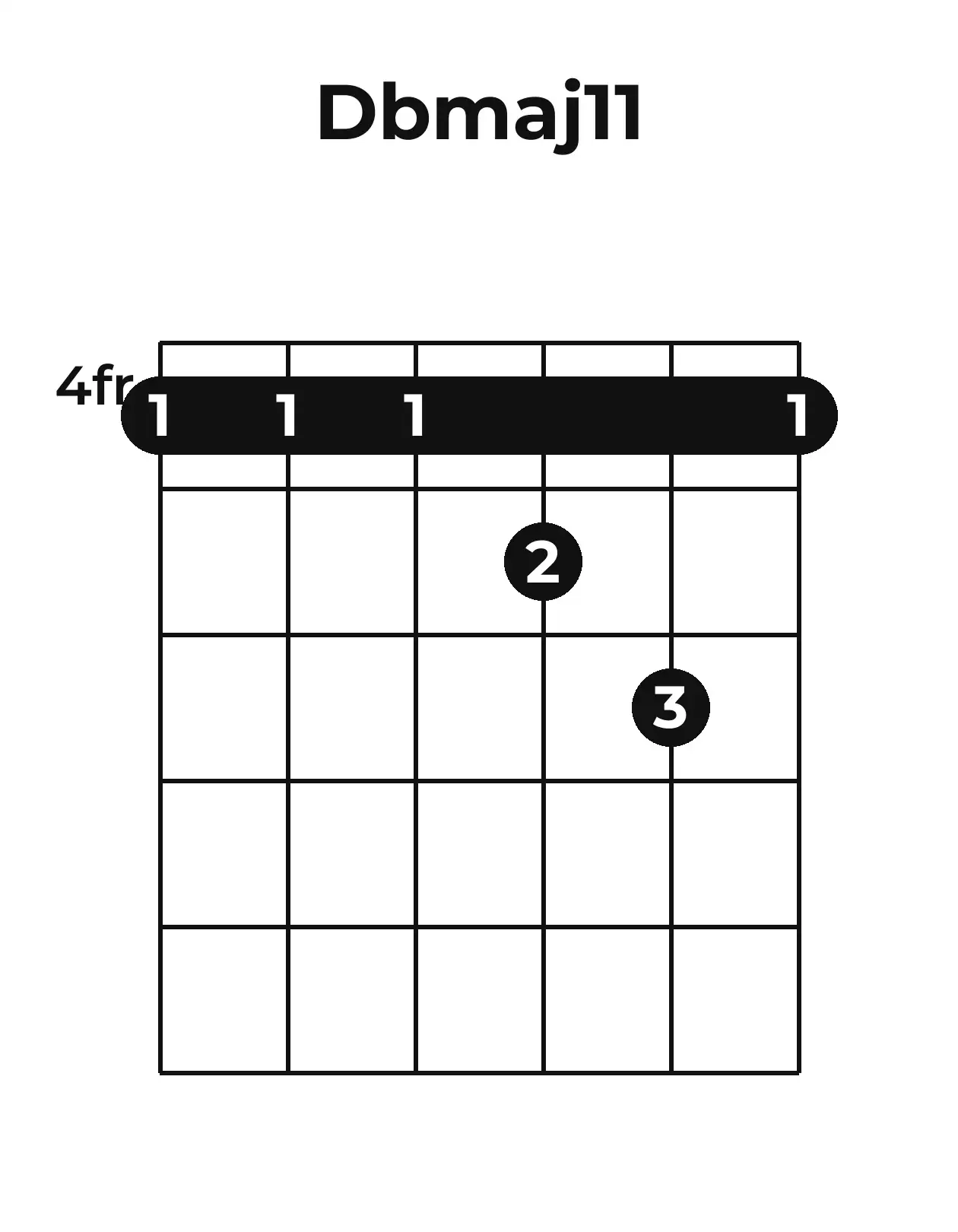 Diagramme accord D♭maj11 guitare – Position barrée (case 4)