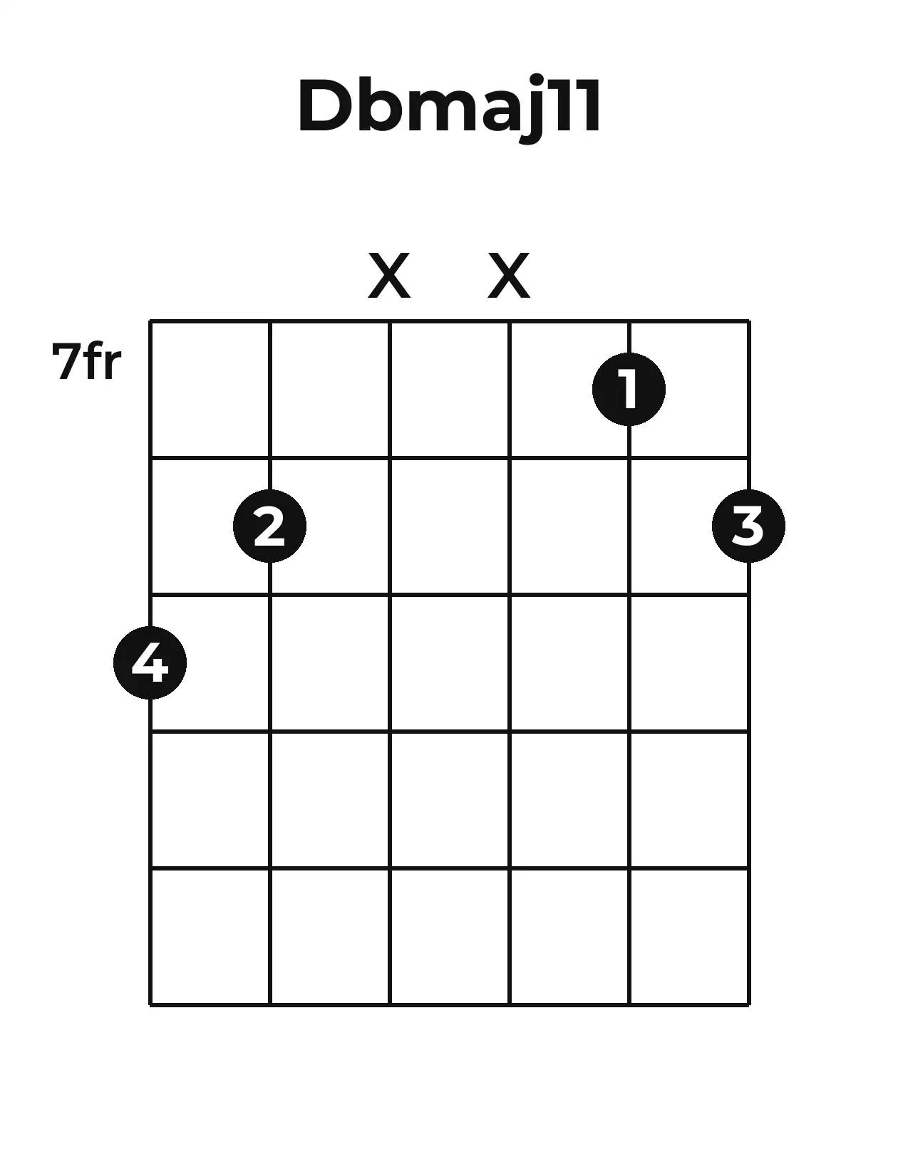 Diagramme accord D♭maj11 guitare – Position 3 (case 7)