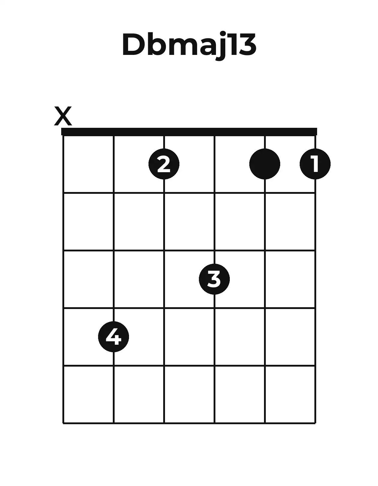 Diagramme accord D♭maj13 guitare – Position ouverte