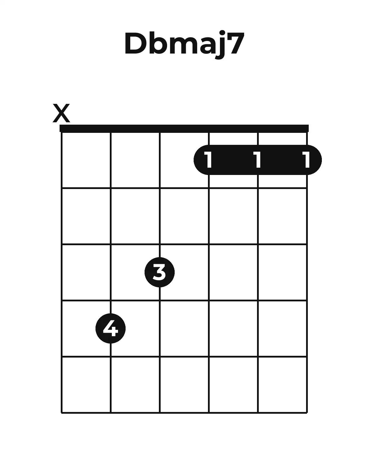 Diagramme accord D♭maj7 guitare – Position ouverte