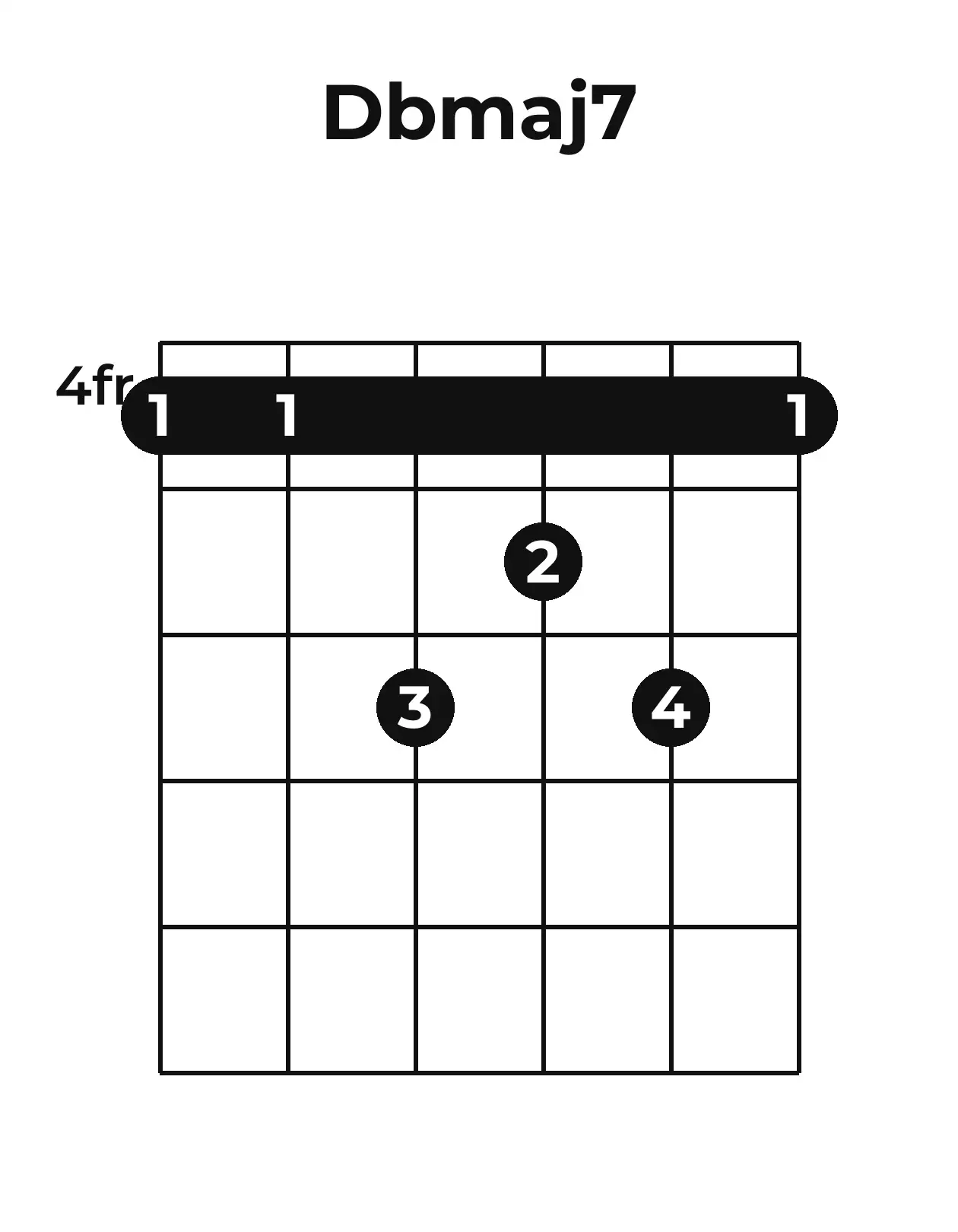 Diagramme accord D♭maj7 guitare – Position barrée (case 4)