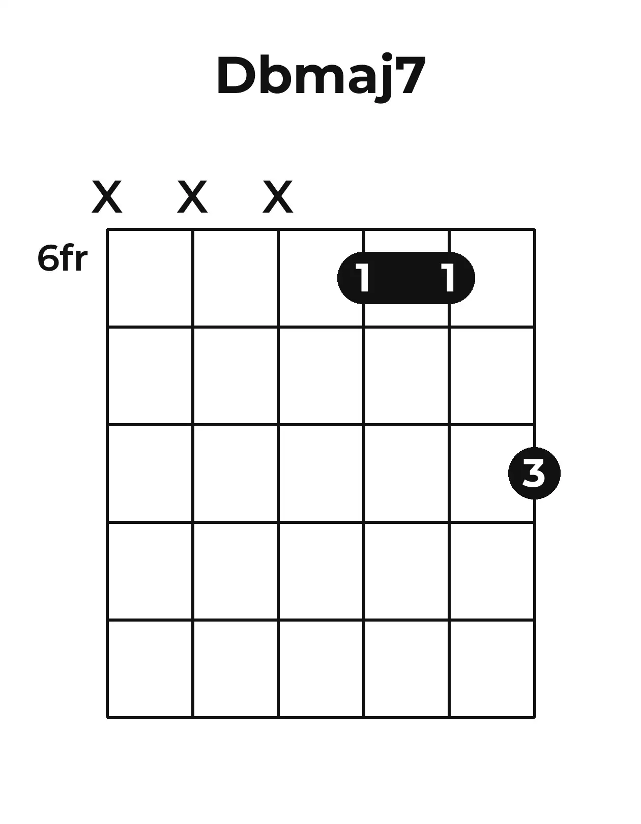 Diagramme accord D♭maj7 guitare – Position barrée (case 6)